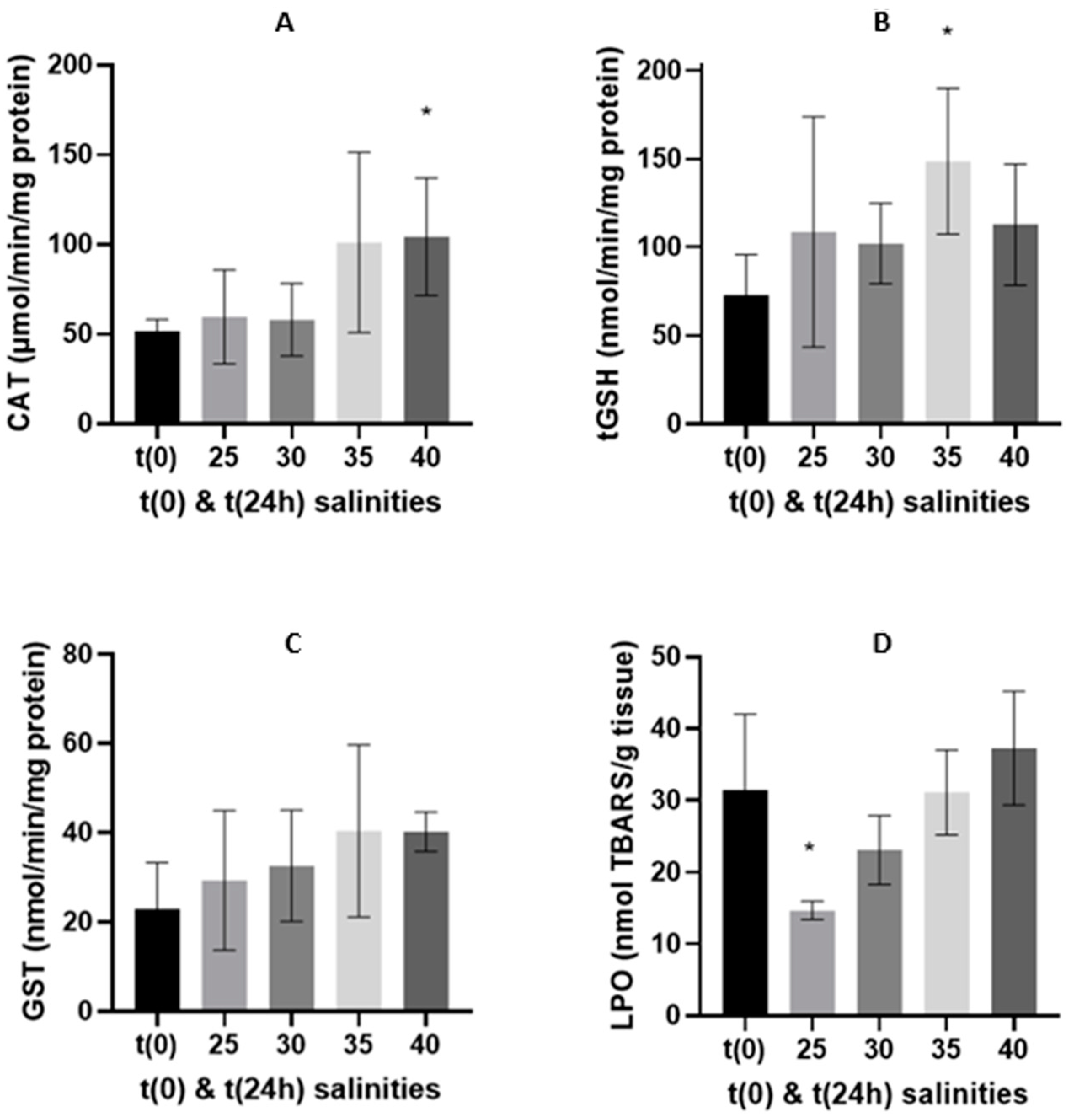 Water 13 01126 g003 Water 13 01126 g003