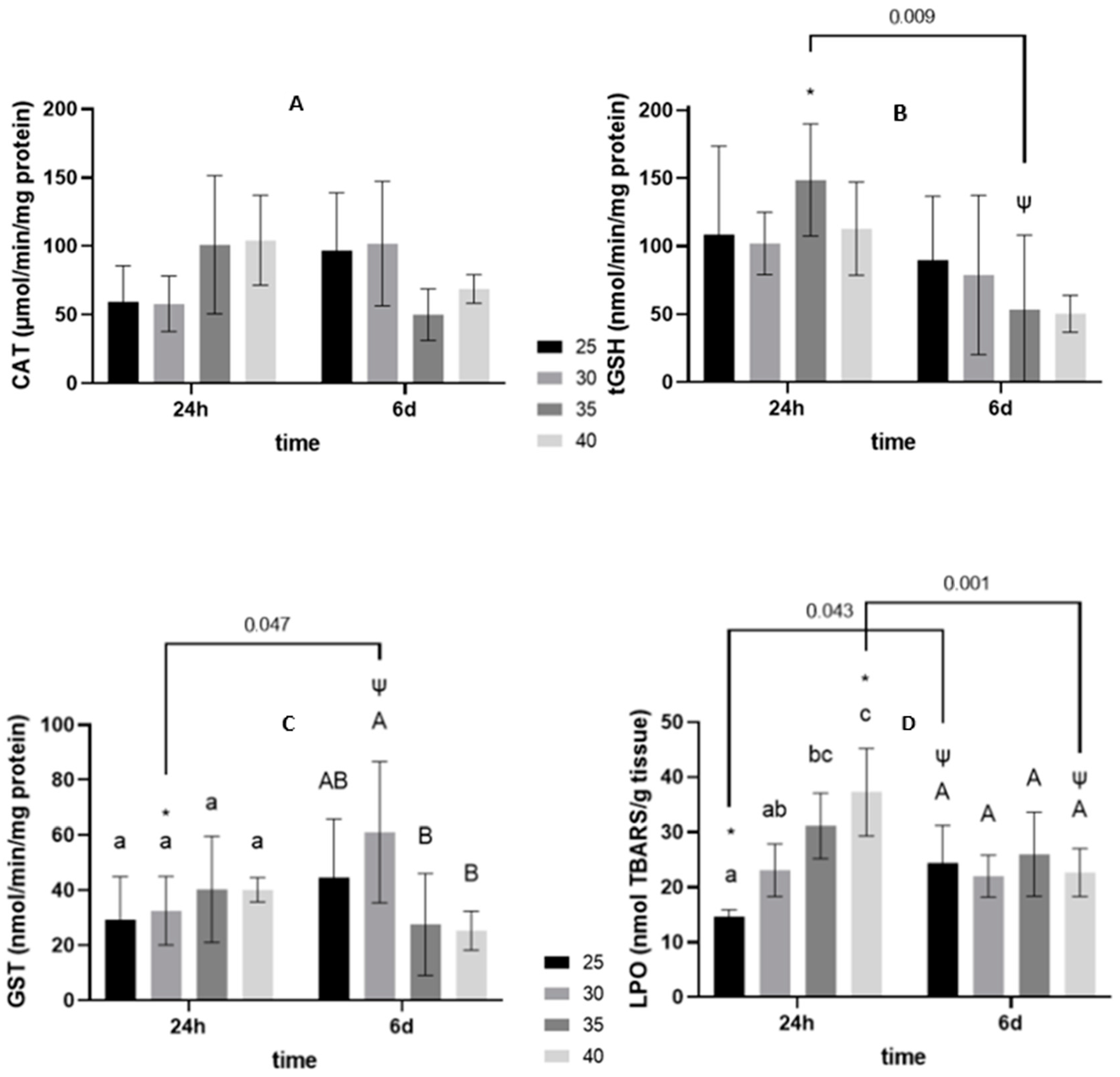 Water 13 01126 g005 Water 13 01126 g005