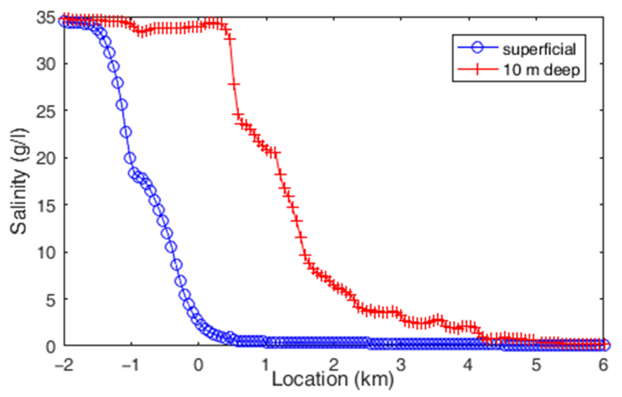 Water 13 01133 g003 Water 13 01133 g003