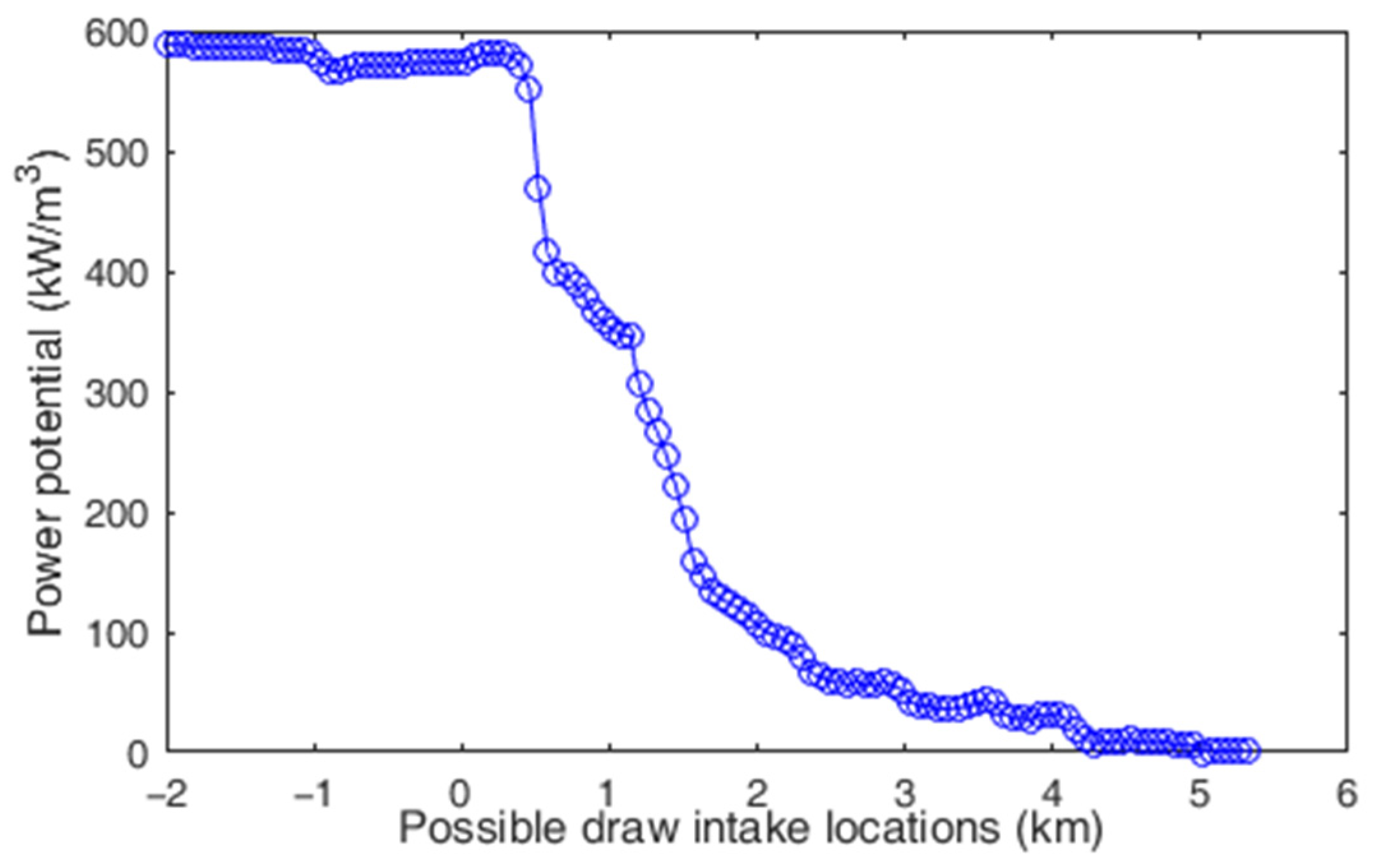 Water 13 01133 g004 Water 13 01133 g004