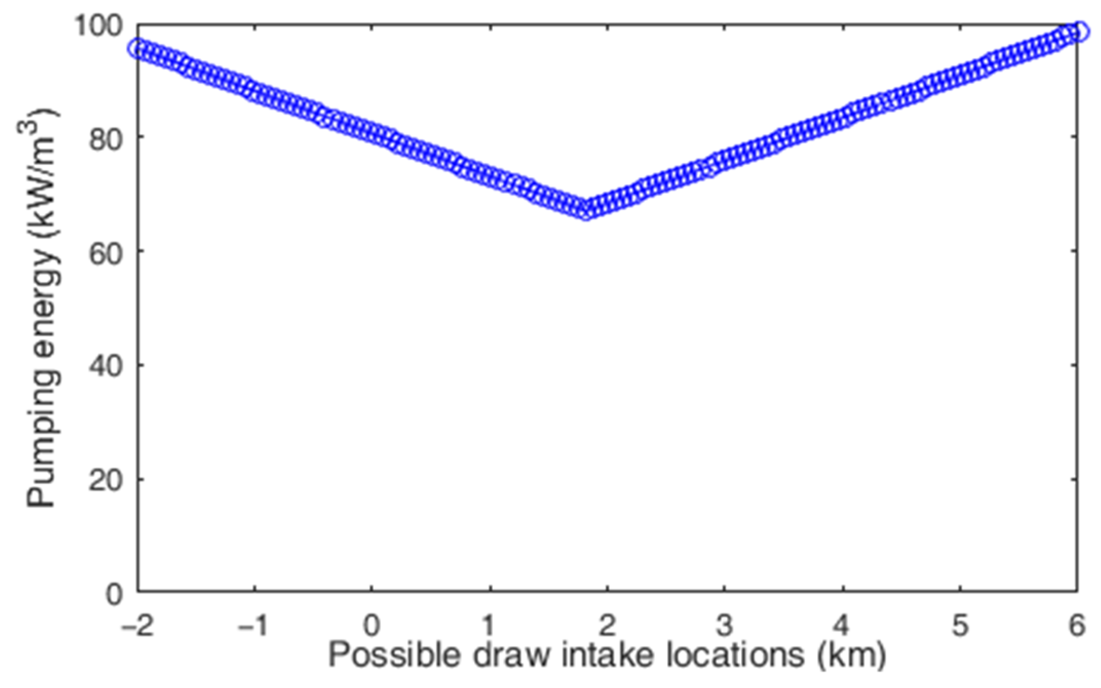 Water 13 01133 g005 Water 13 01133 g005