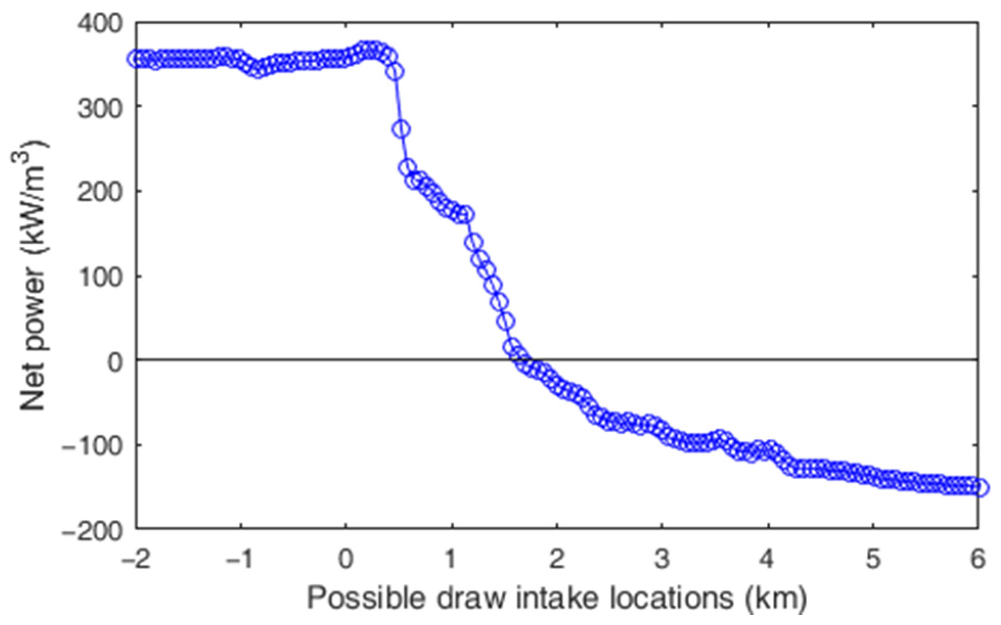 Water 13 01133 g006 Water 13 01133 g006