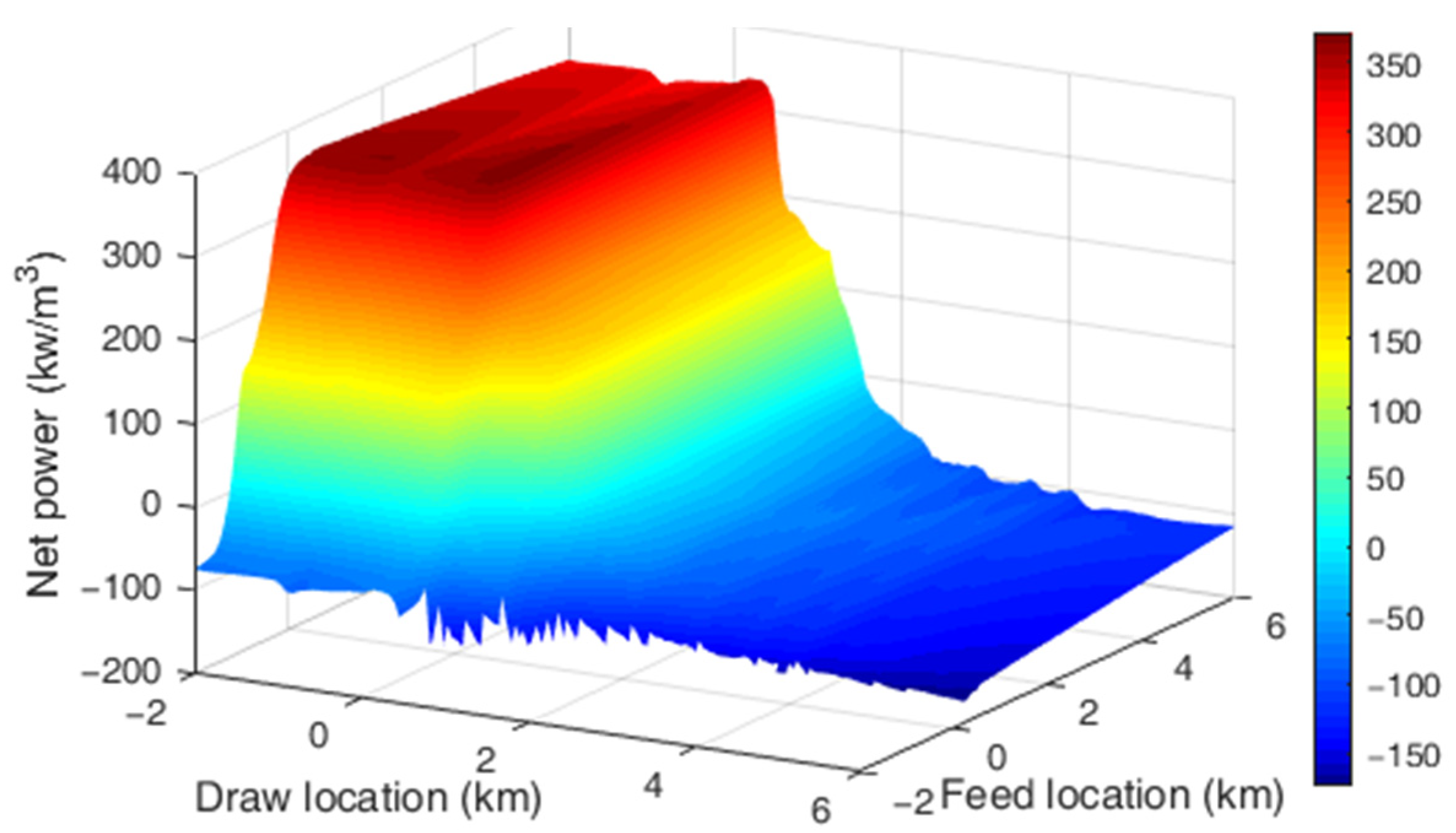 Water 13 01133 g007 Water 13 01133 g007