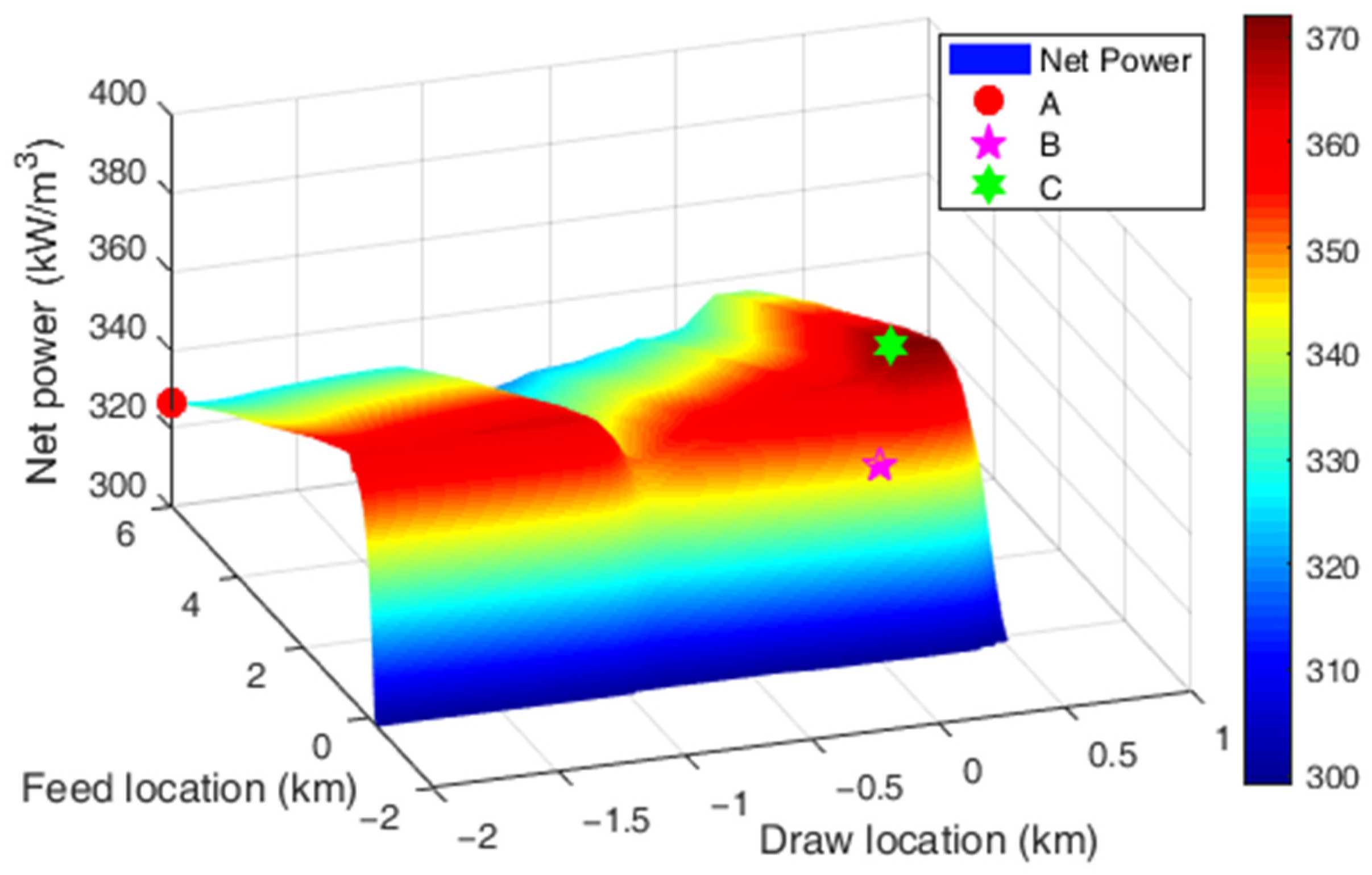 Water 13 01133 g008 Water 13 01133 g008