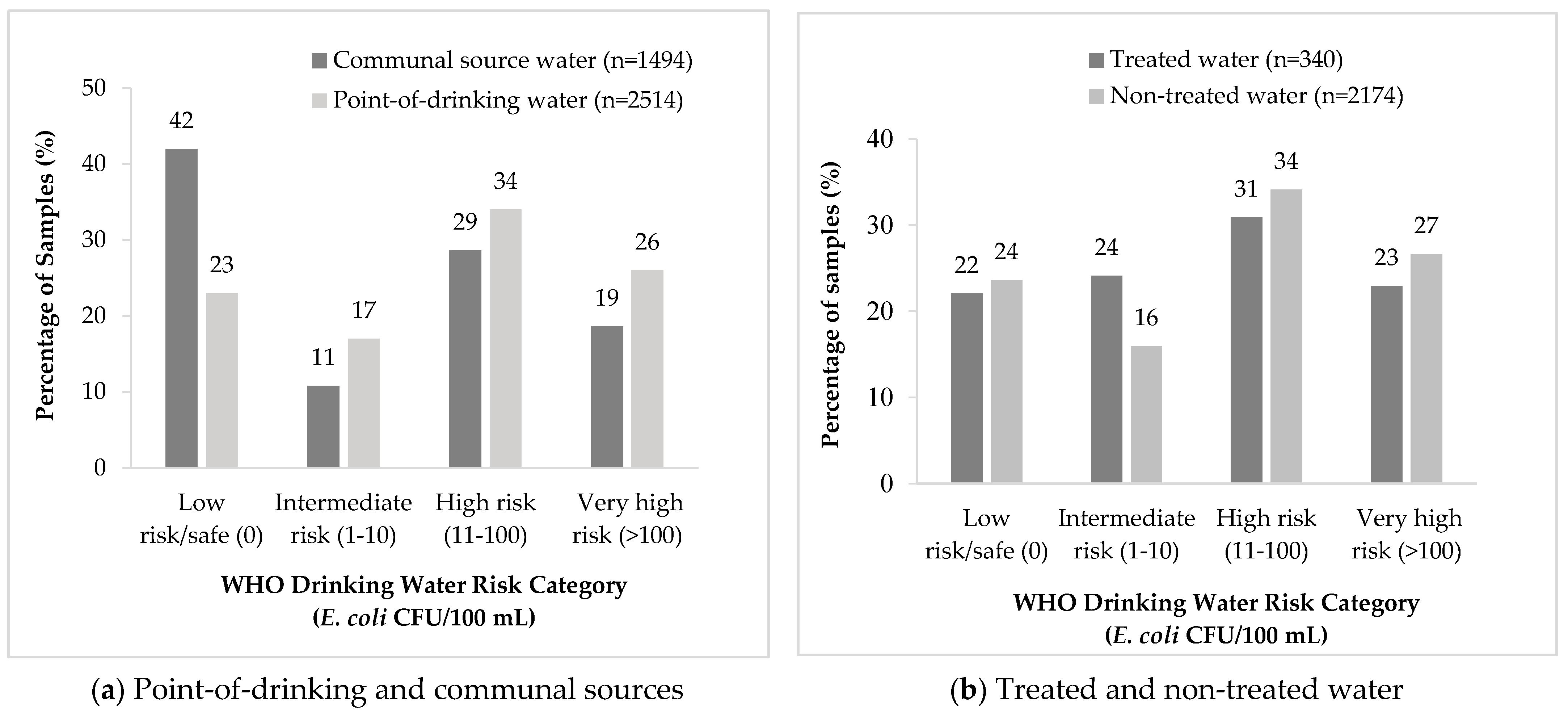 Water 13 01139 g002 Water 13 01139 g002