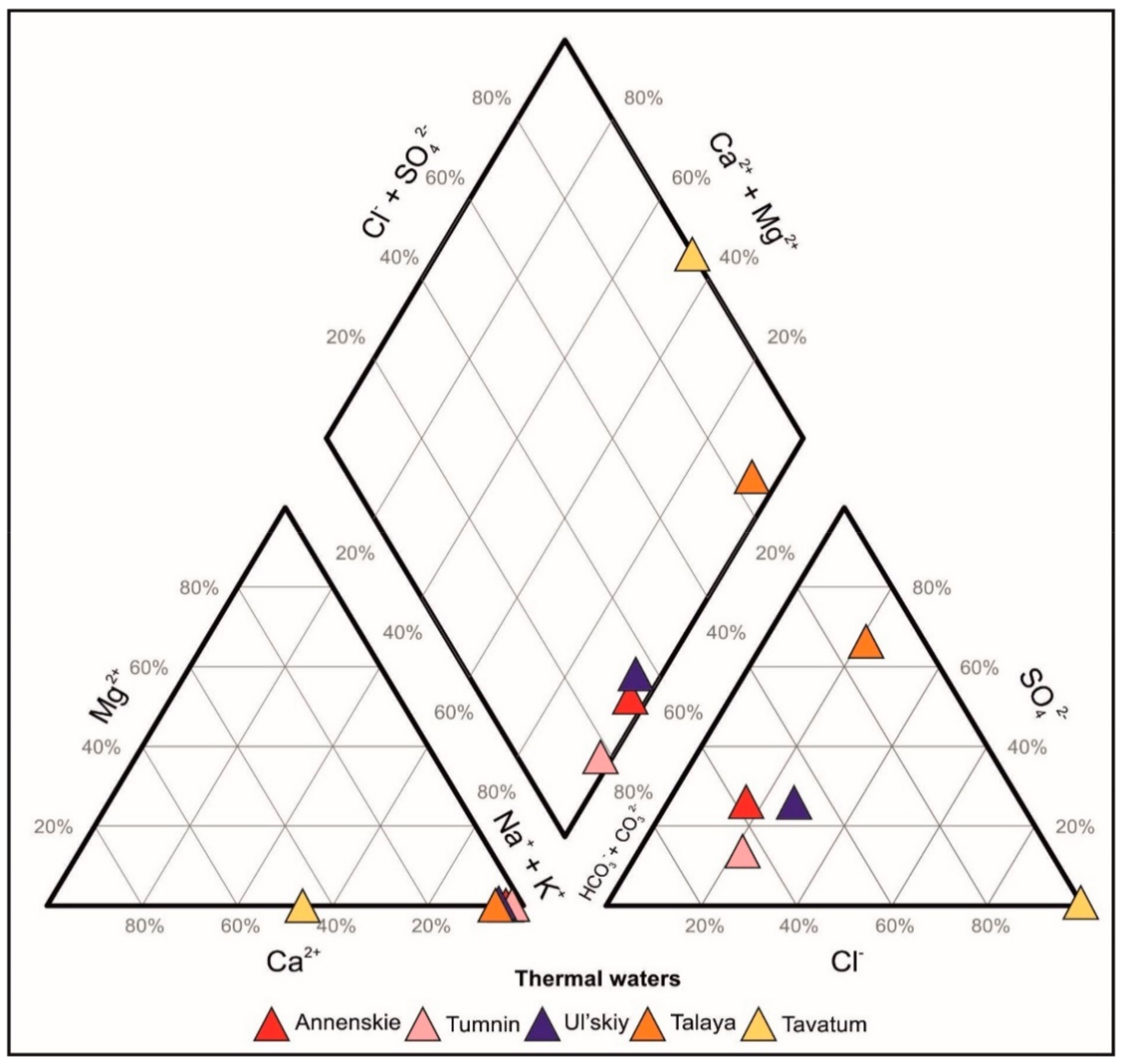 Water 13 01140 g003 Water 13 01140 g003