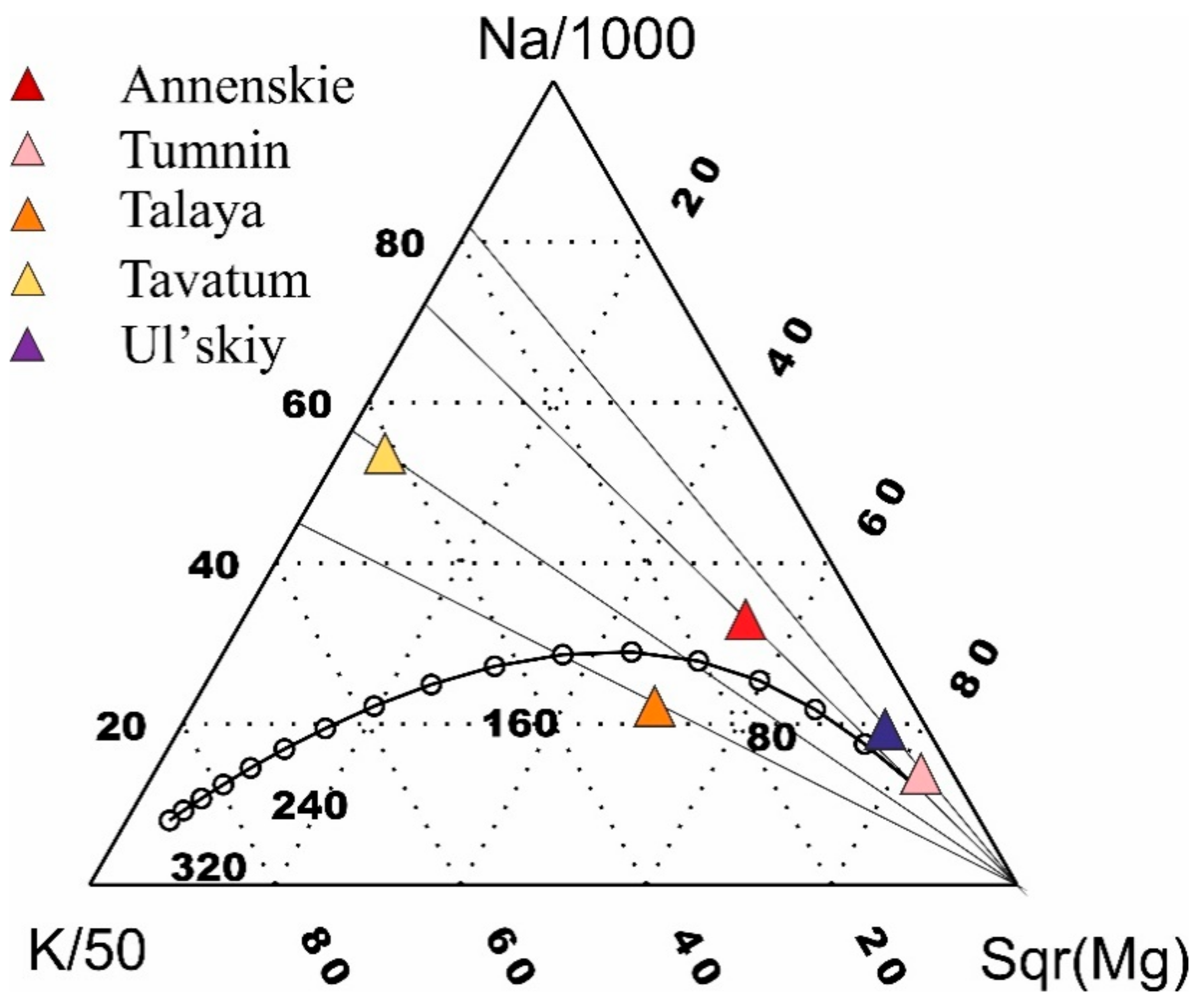 Water 13 01140 g004 Water 13 01140 g004