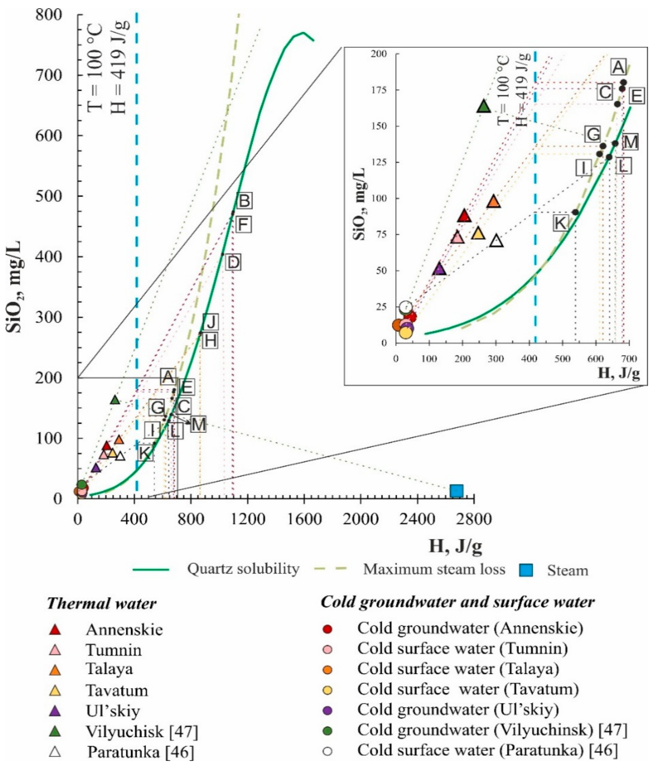 Water 13 01140 g005 Water 13 01140 g005