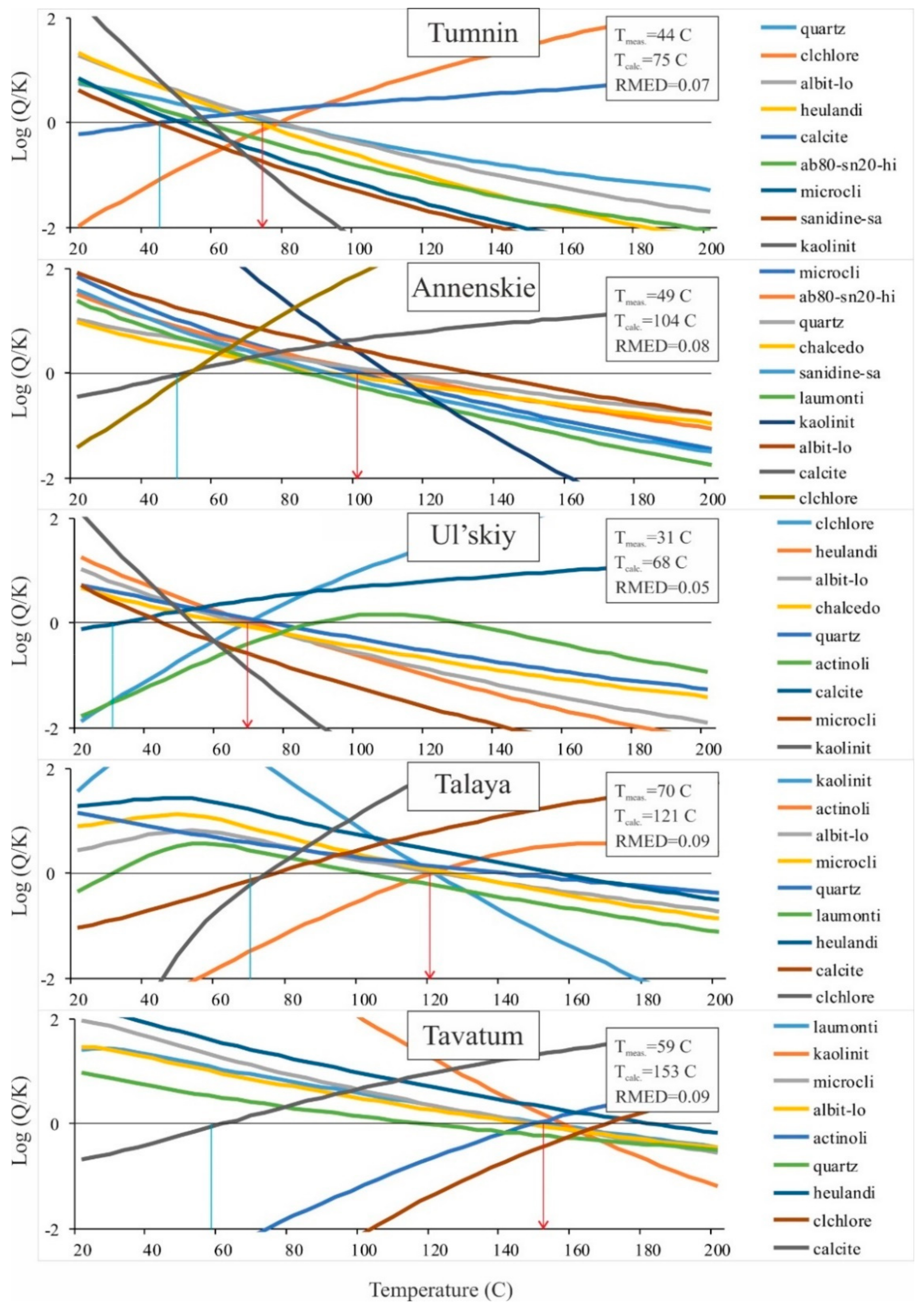 Water 13 01140 g006 Water 13 01140 g006
