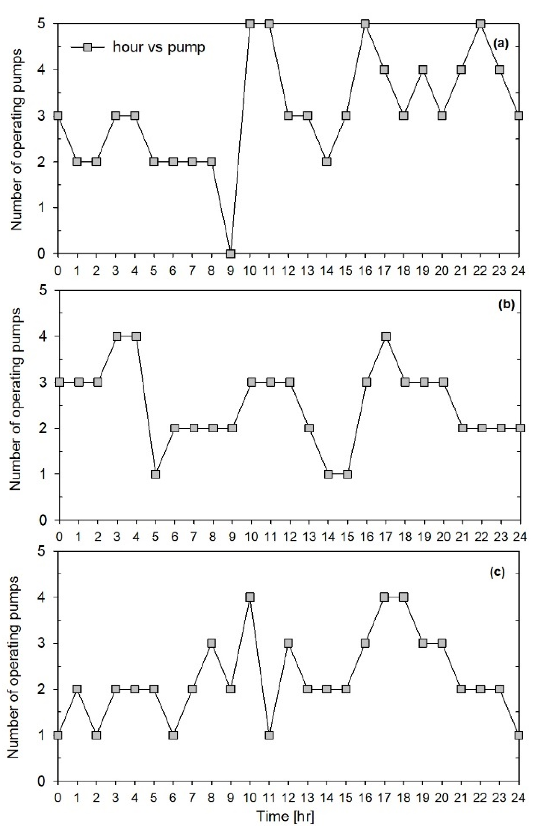 Water 13 01141 g002 Water 13 01141 g002