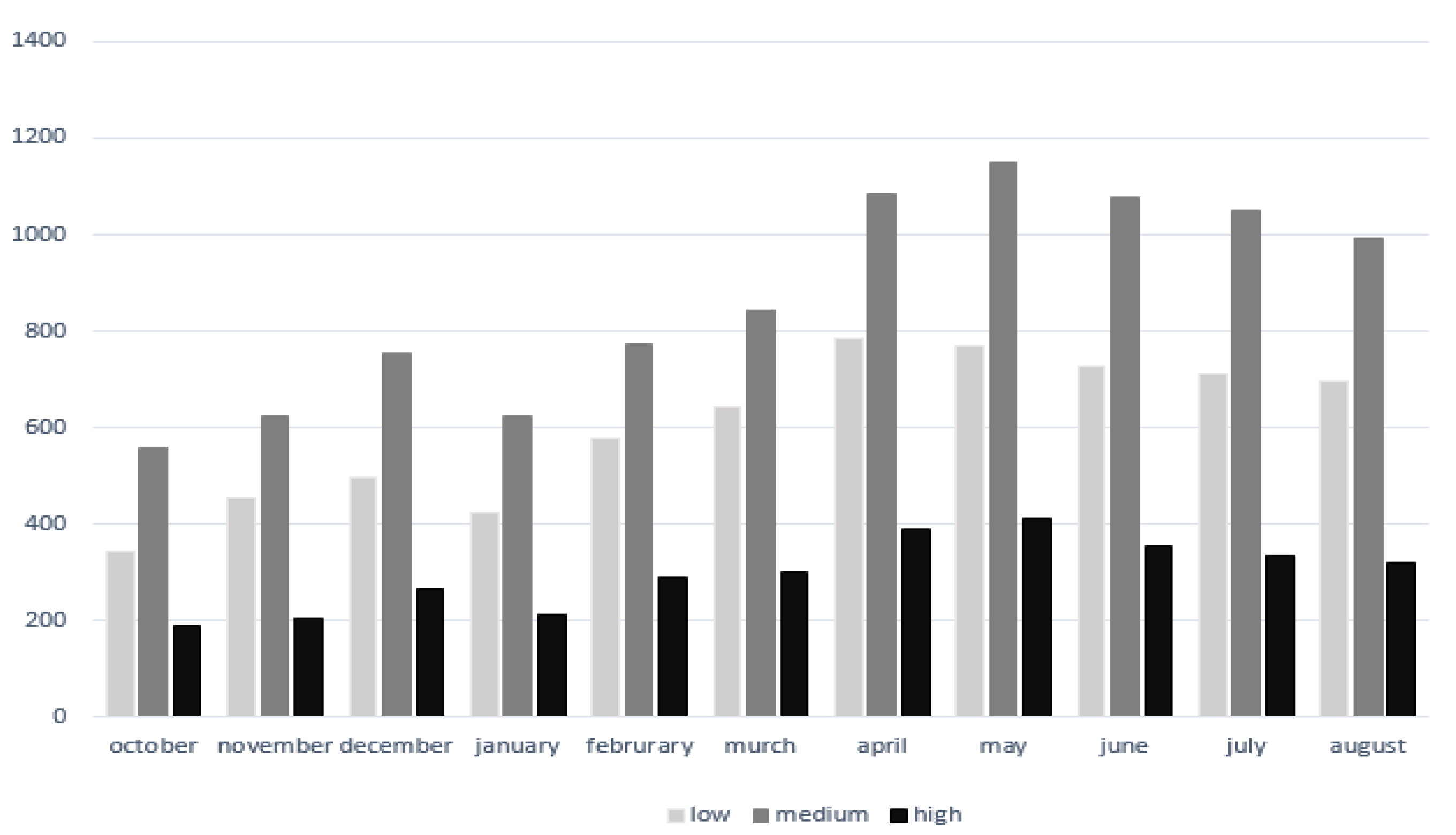 Water 13 01141 g003 Water 13 01141 g003