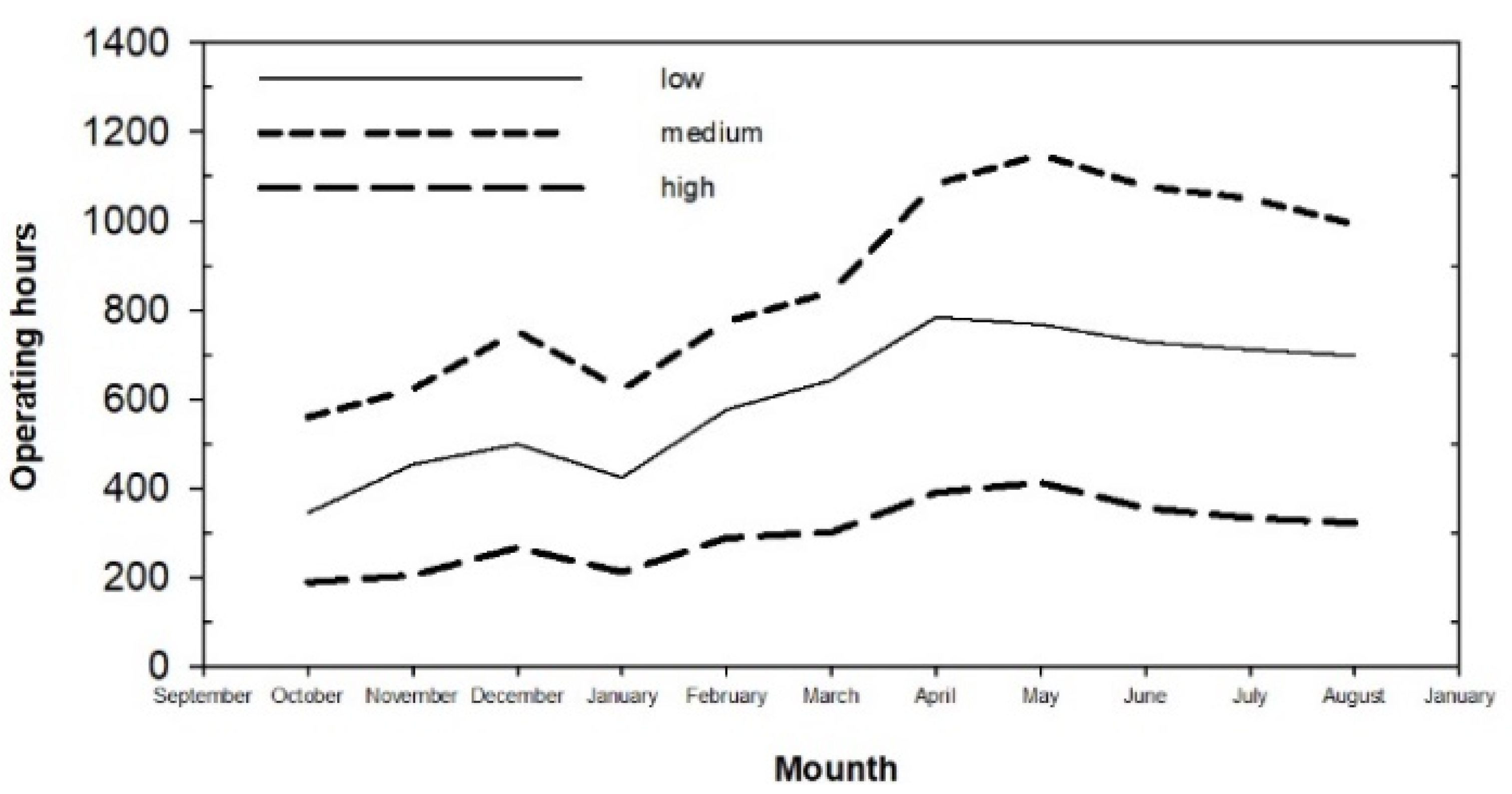 Water 13 01141 g004 Water 13 01141 g004