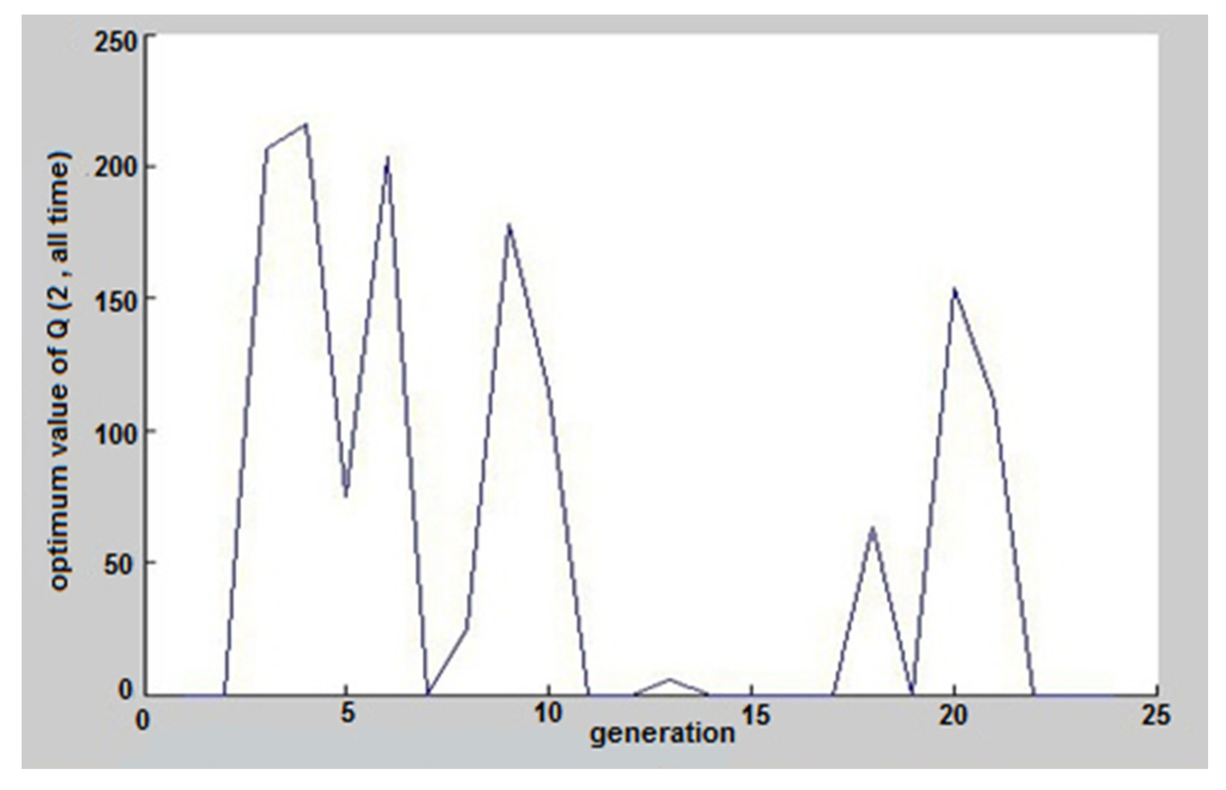 Water 13 01141 g007 Water 13 01141 g007
