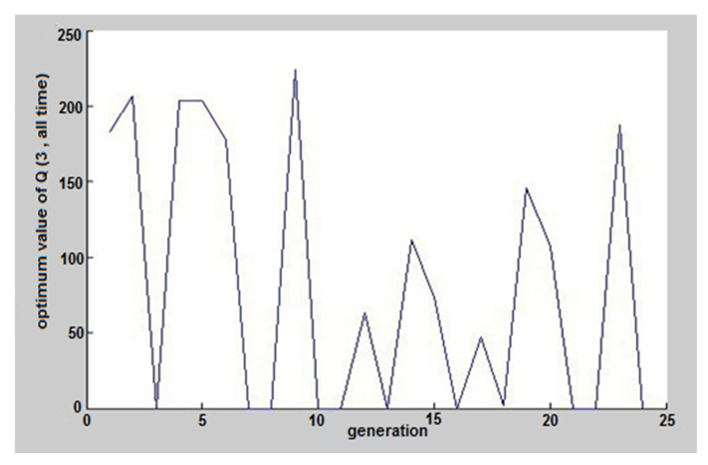 Water 13 01141 g008 Water 13 01141 g008