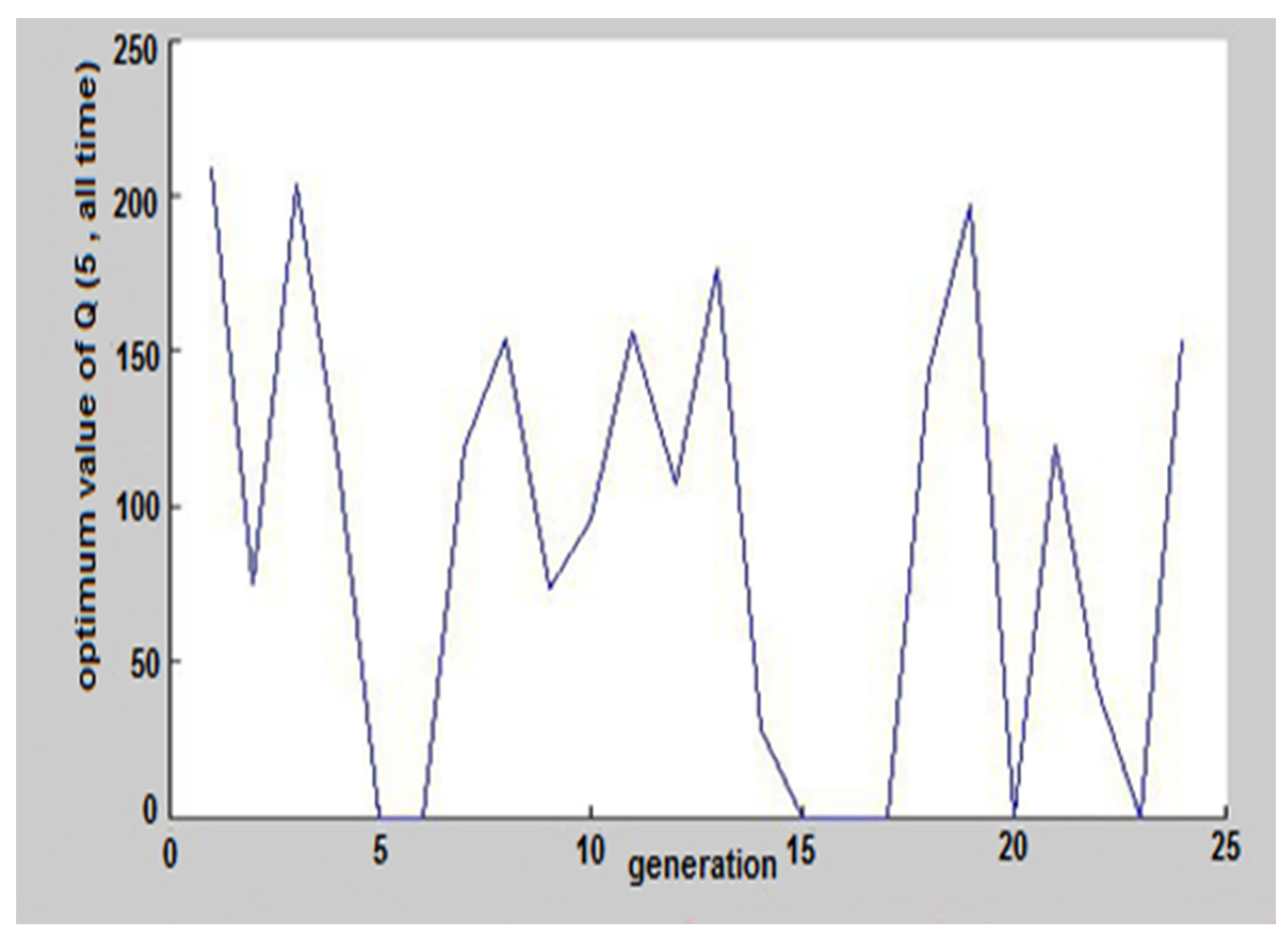 Water 13 01141 g010 Water 13 01141 g010