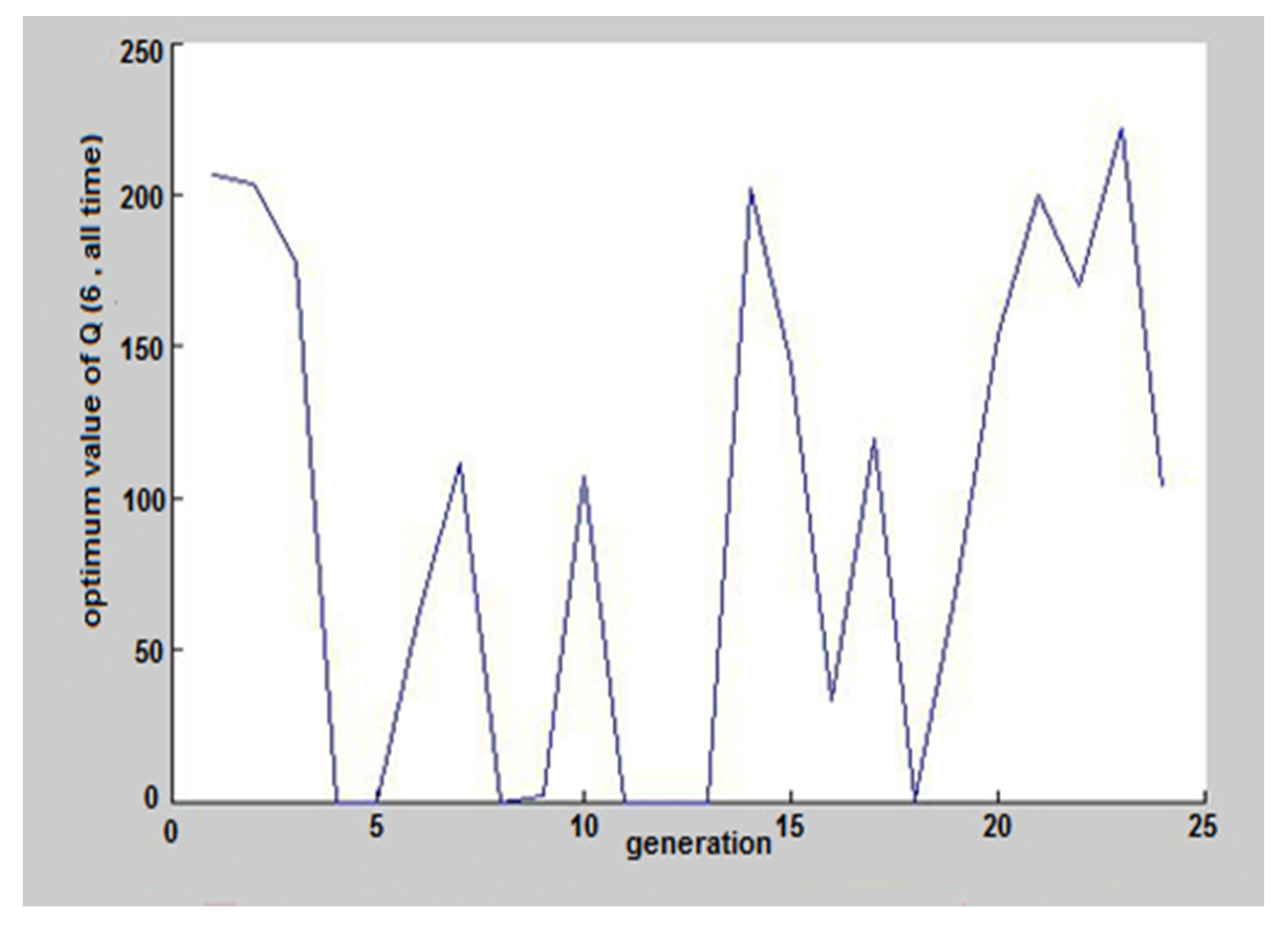 Water 13 01141 g011 Water 13 01141 g011