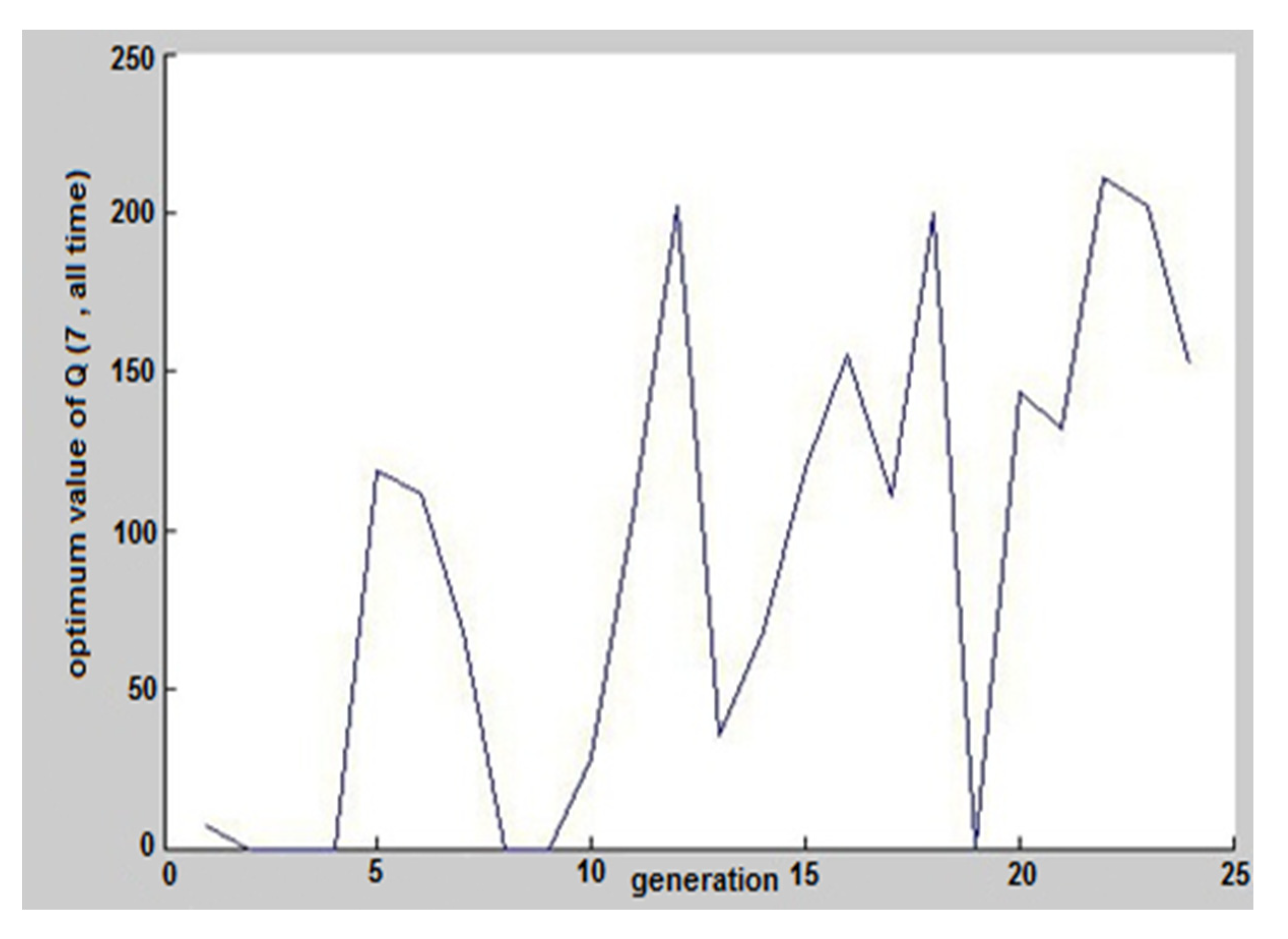 Water 13 01141 g012 Water 13 01141 g012