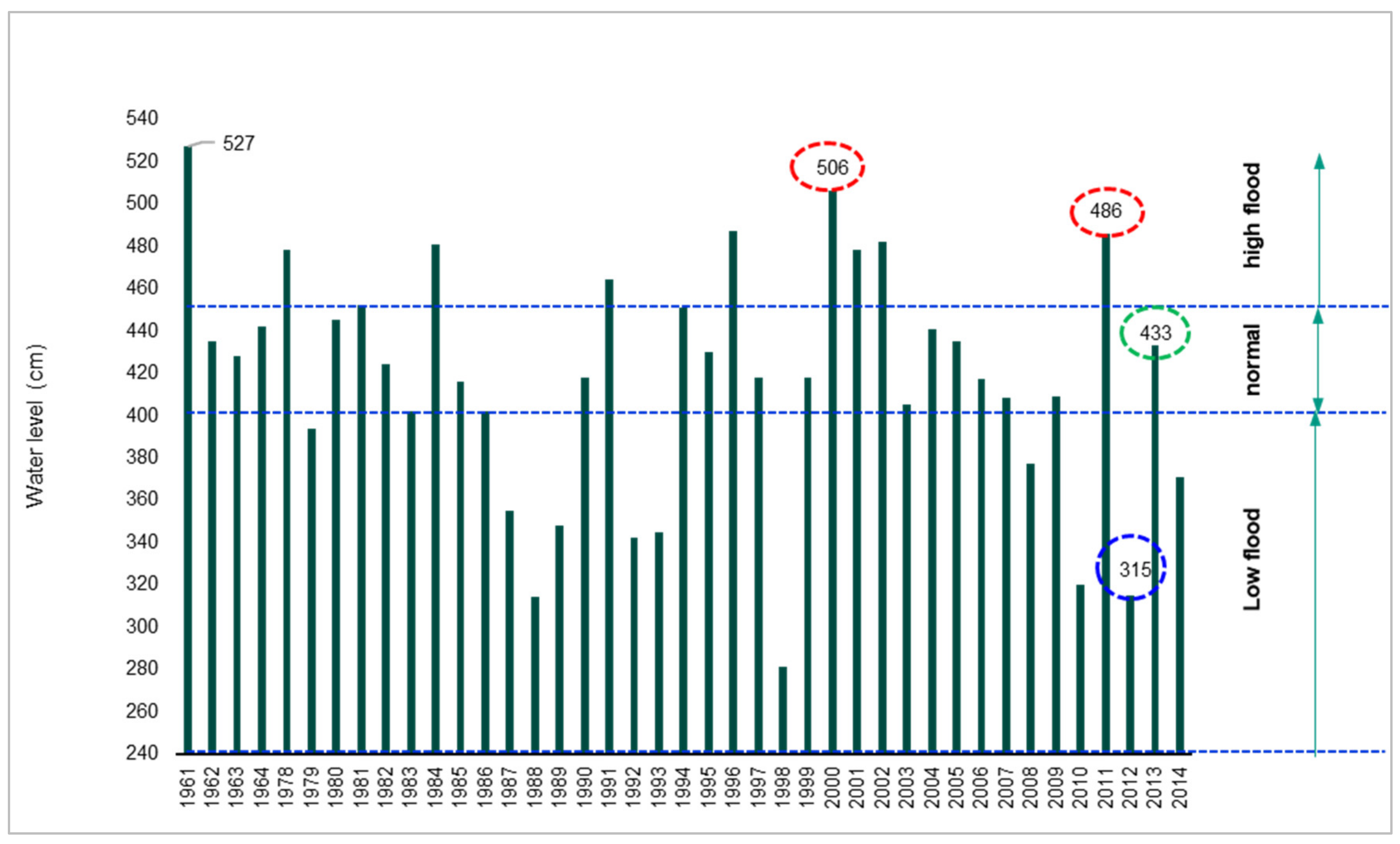Water 13 01144 g002 Water 13 01144 g002