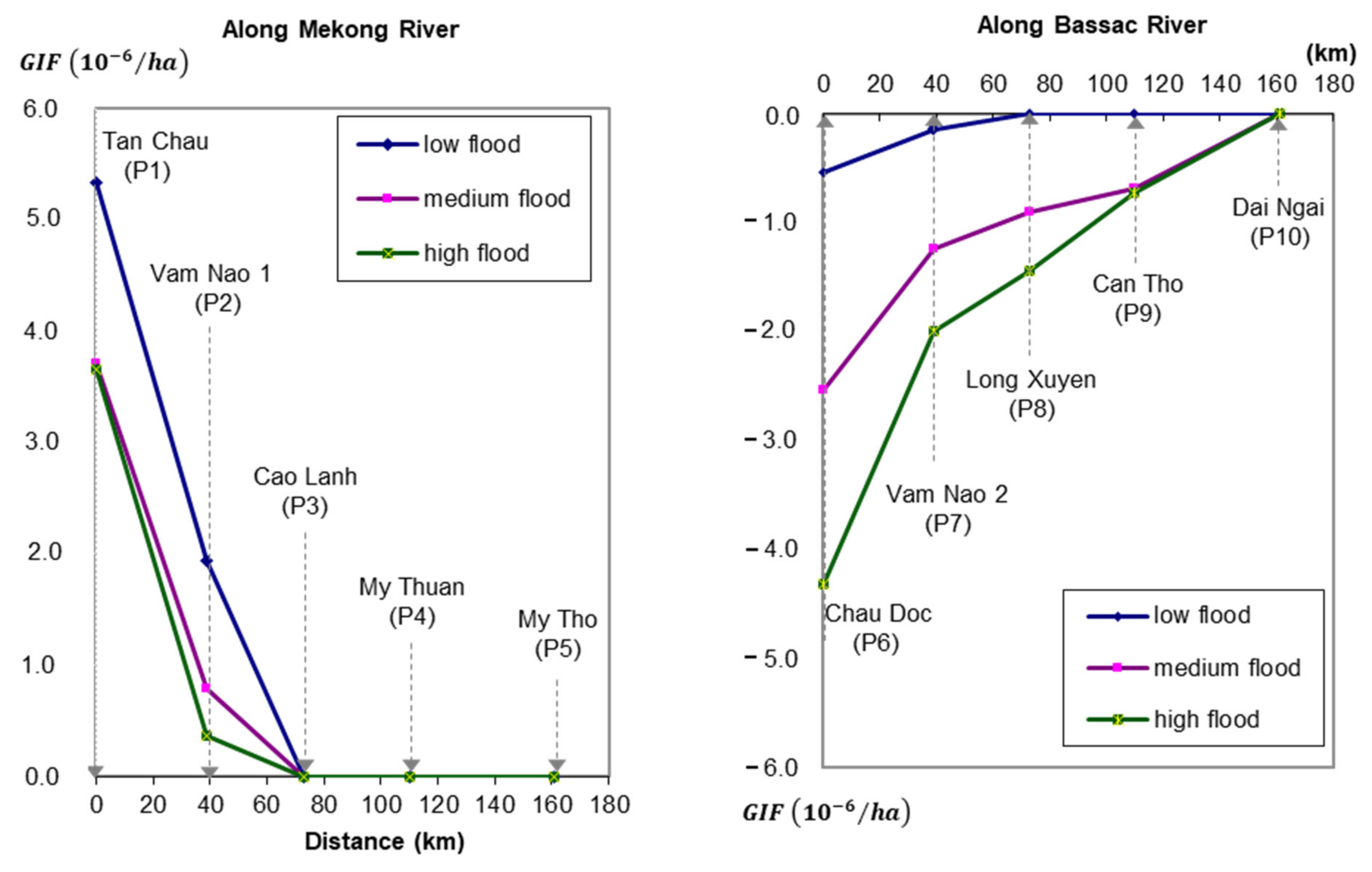 Water 13 01144 g010 Water 13 01144 g010