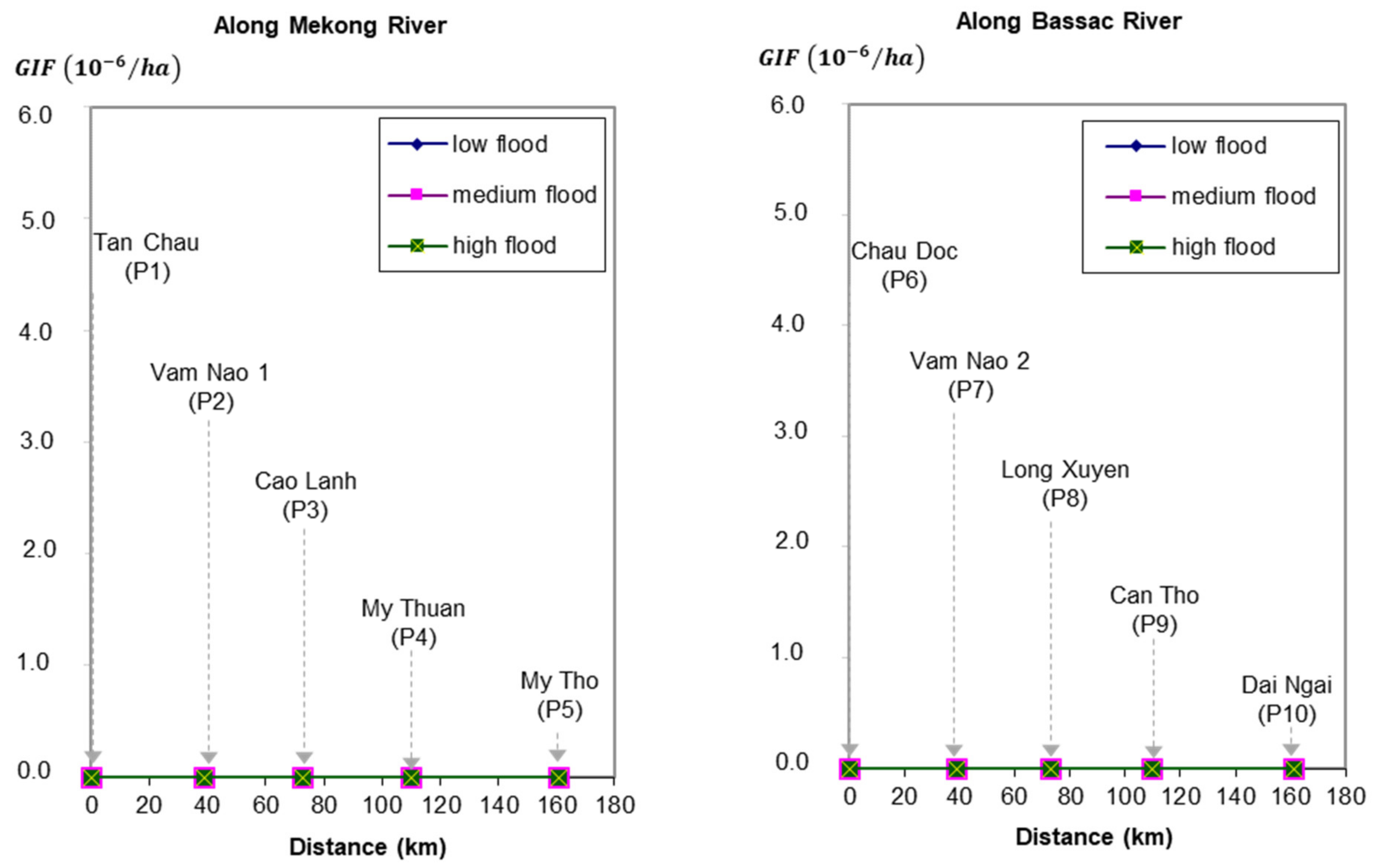 Water 13 01144 g011 Water 13 01144 g011