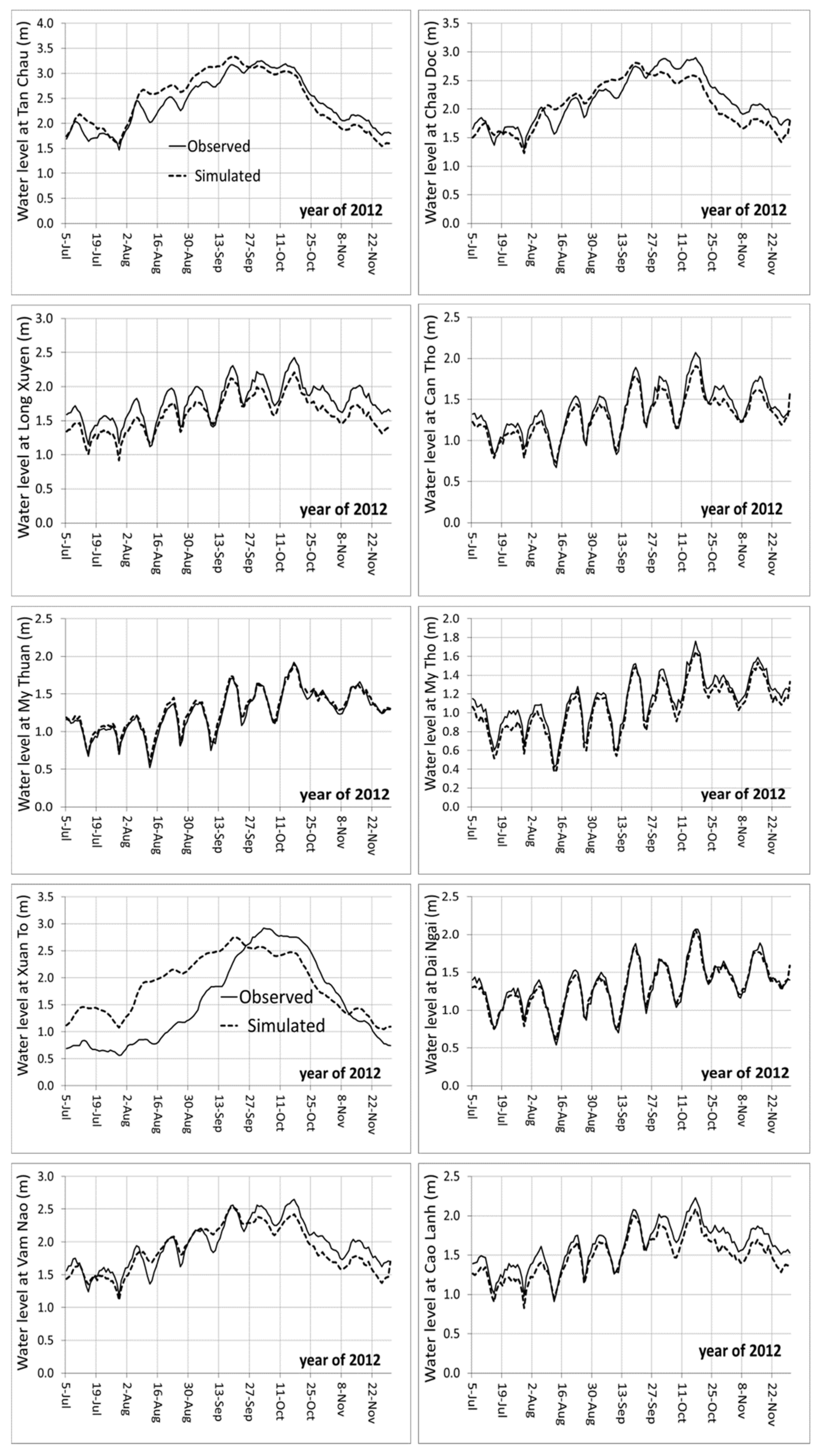 Water 13 01144 g0a3 Water 13 01144 g0a3