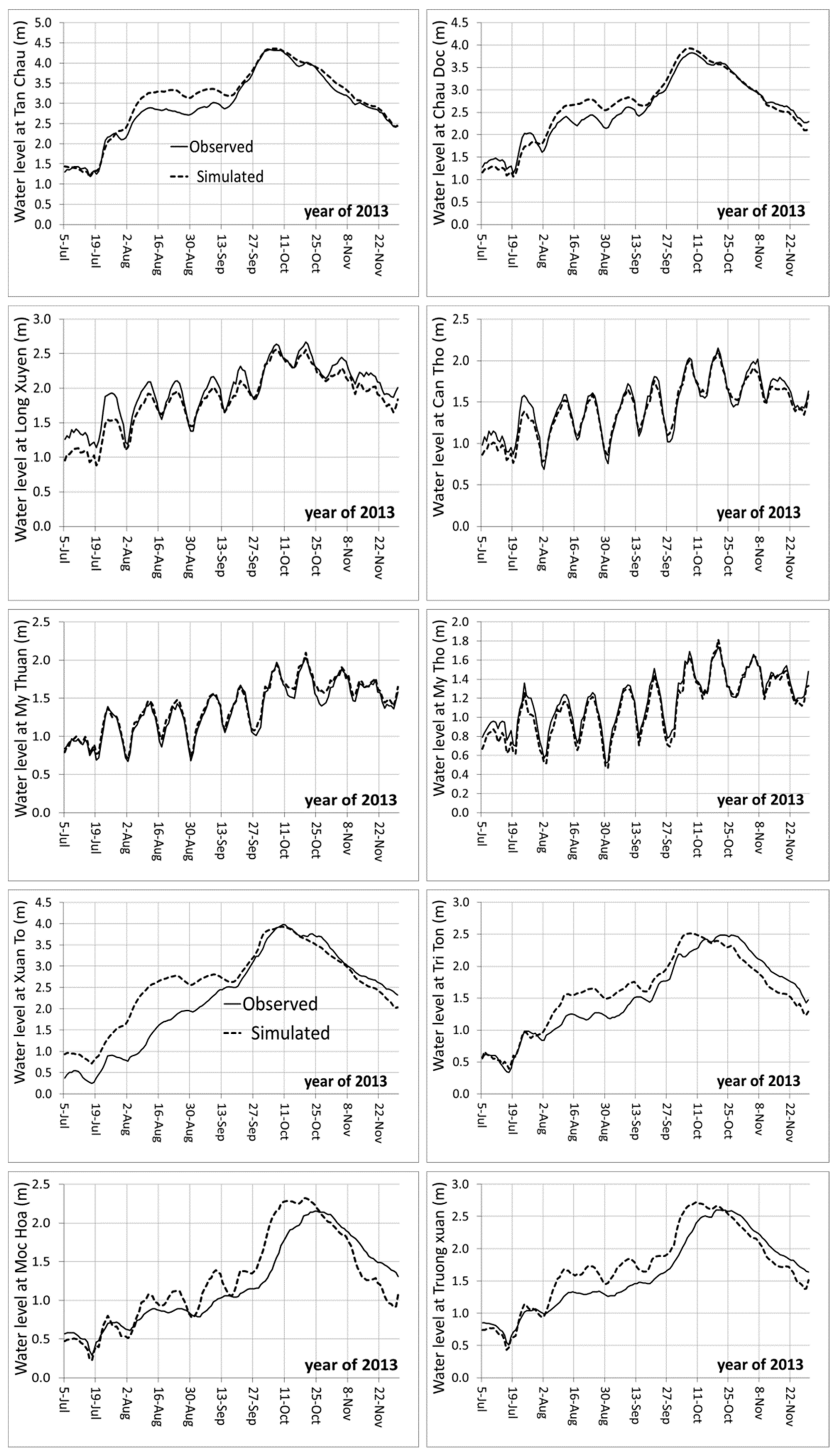 Water 13 01144 g0a4 Water 13 01144 g0a4