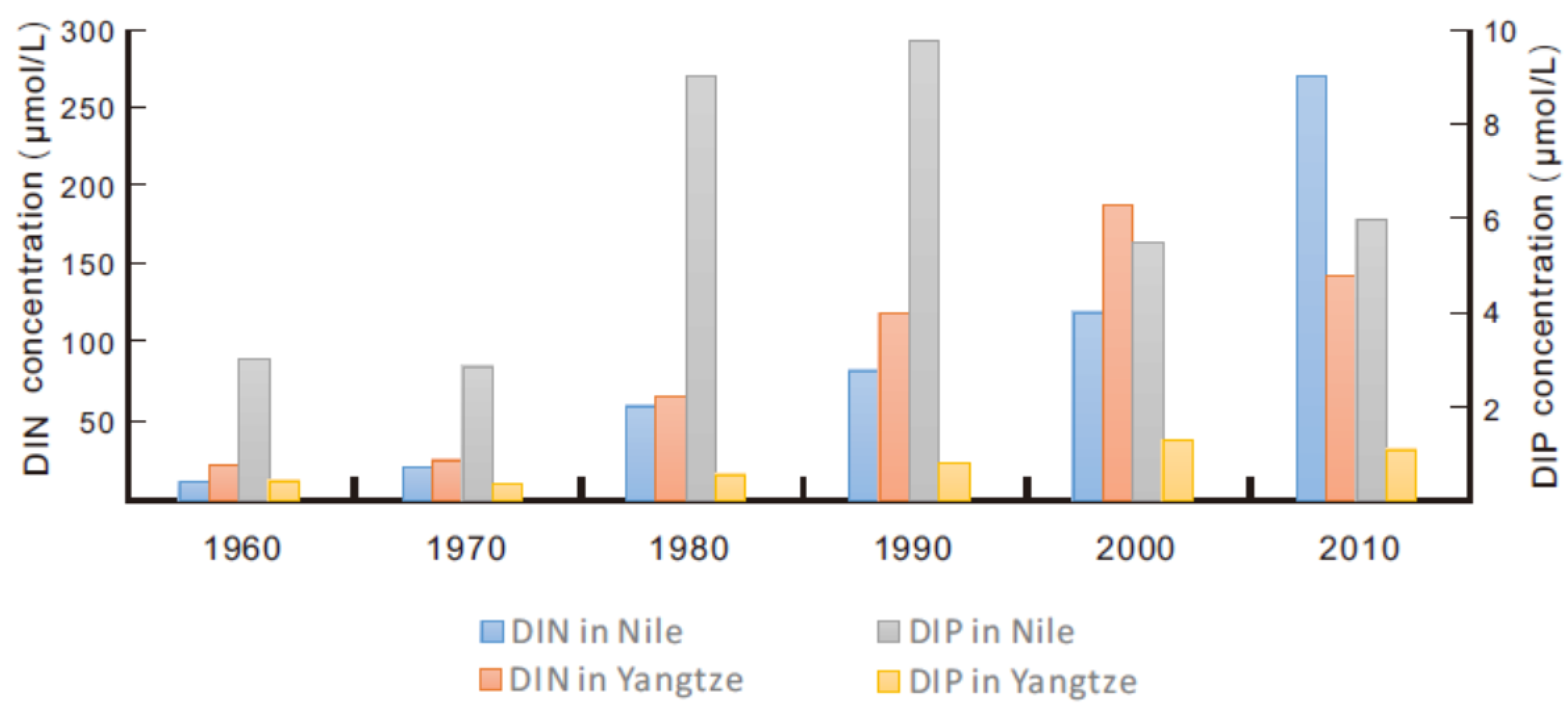 Water 13 01145 g004 550