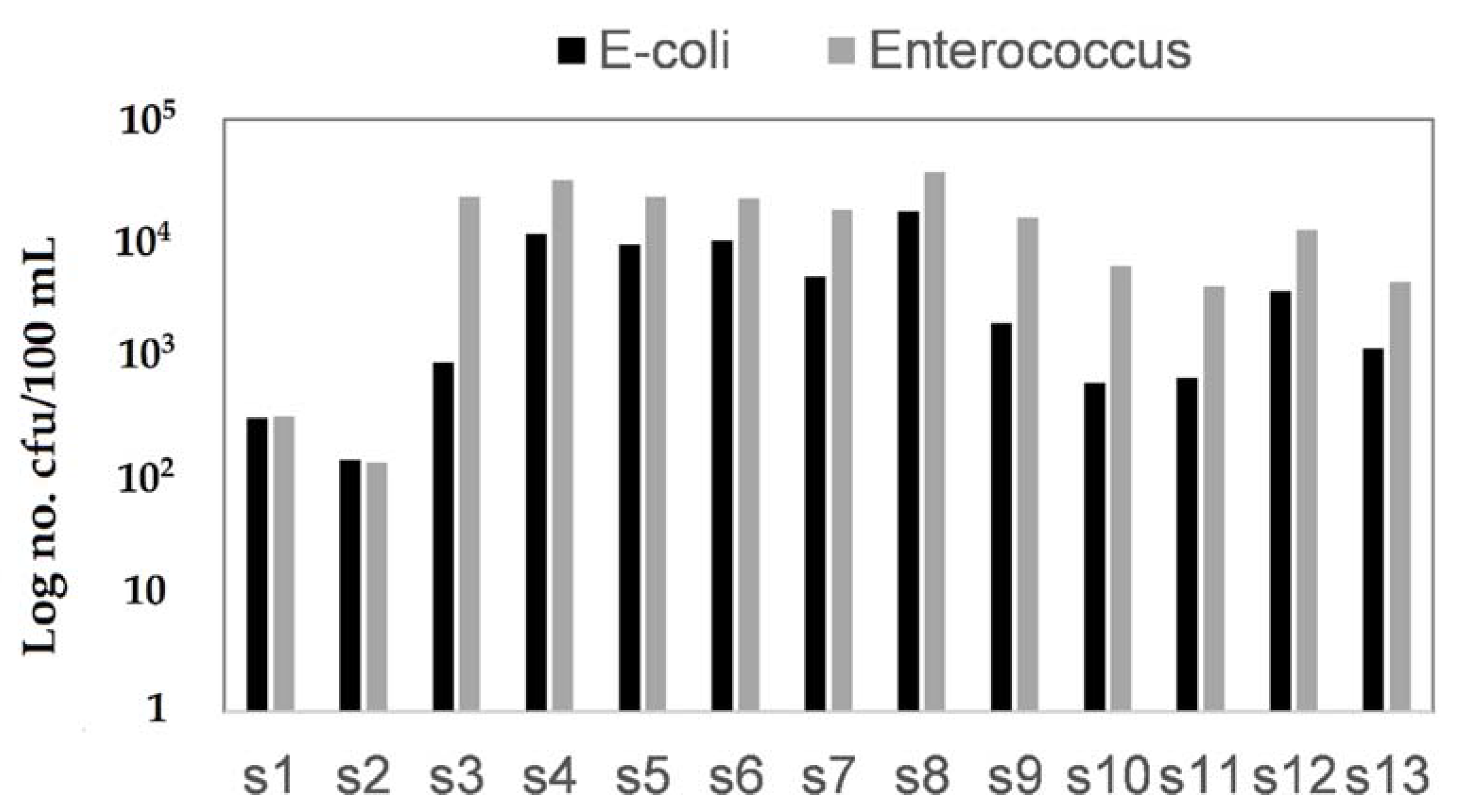 Water 13 01146 g002 Water 13 01146 g002