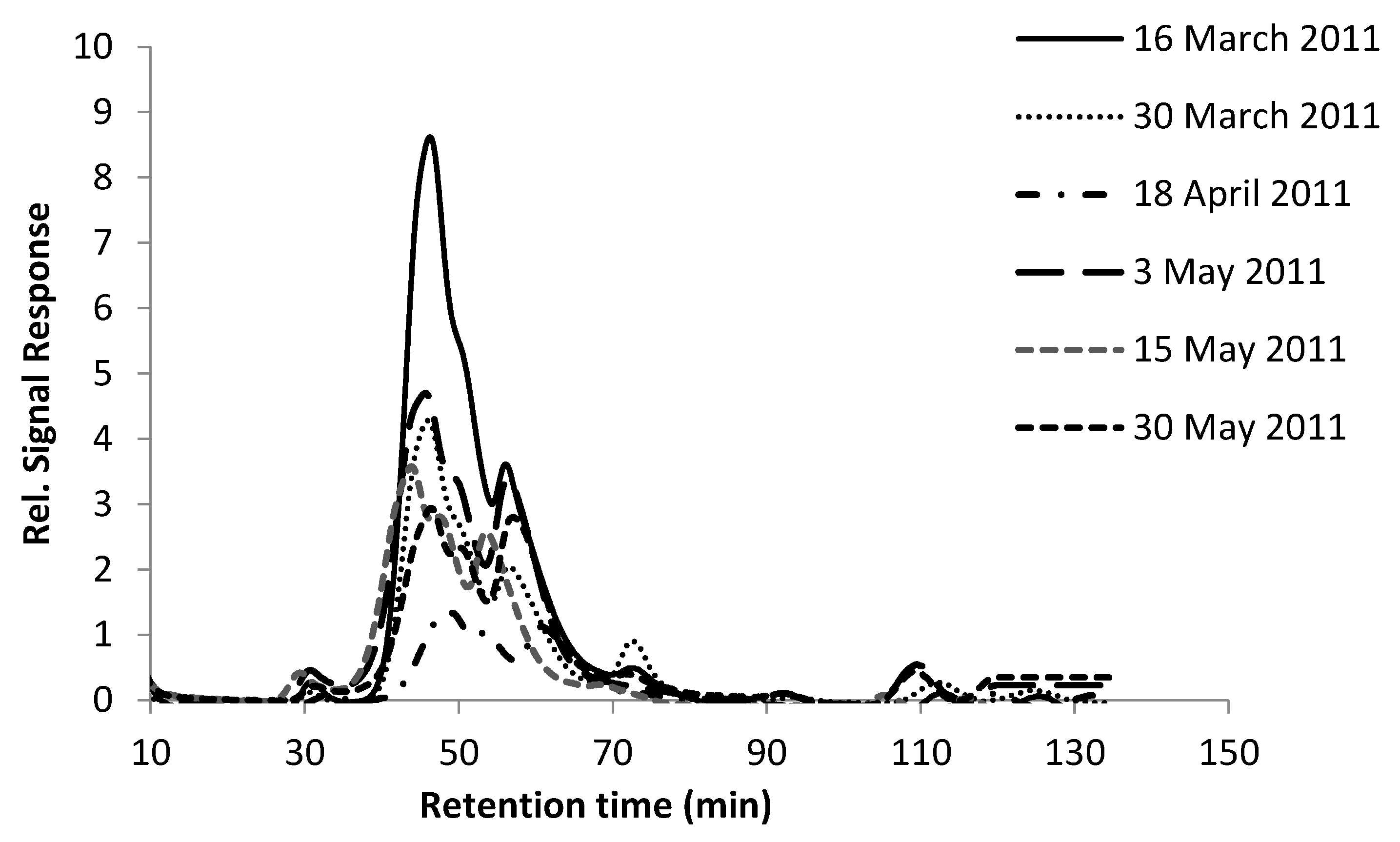 Water 13 01146 g003 Water 13 01146 g003