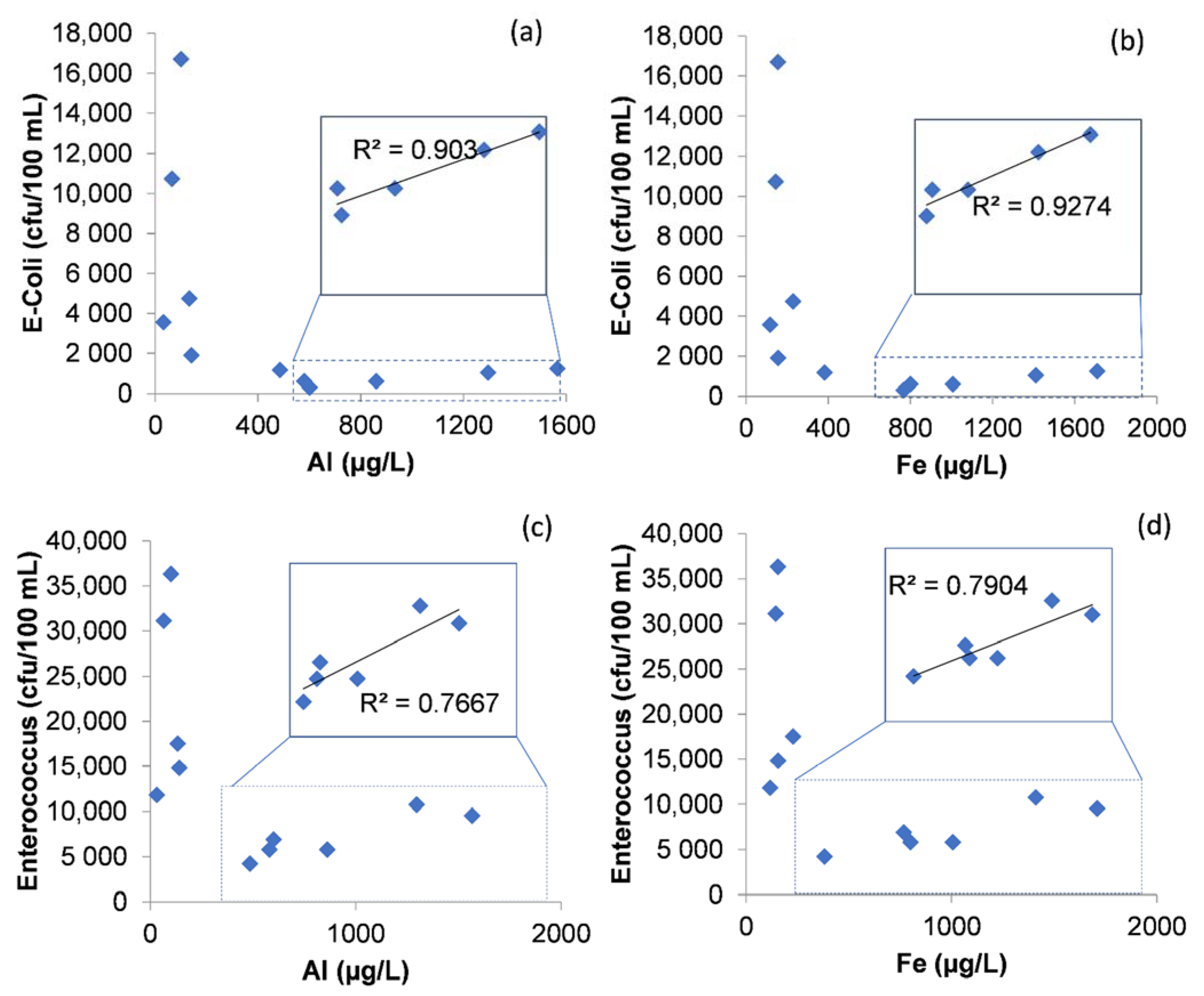 Water 13 01146 g005 Water 13 01146 g005