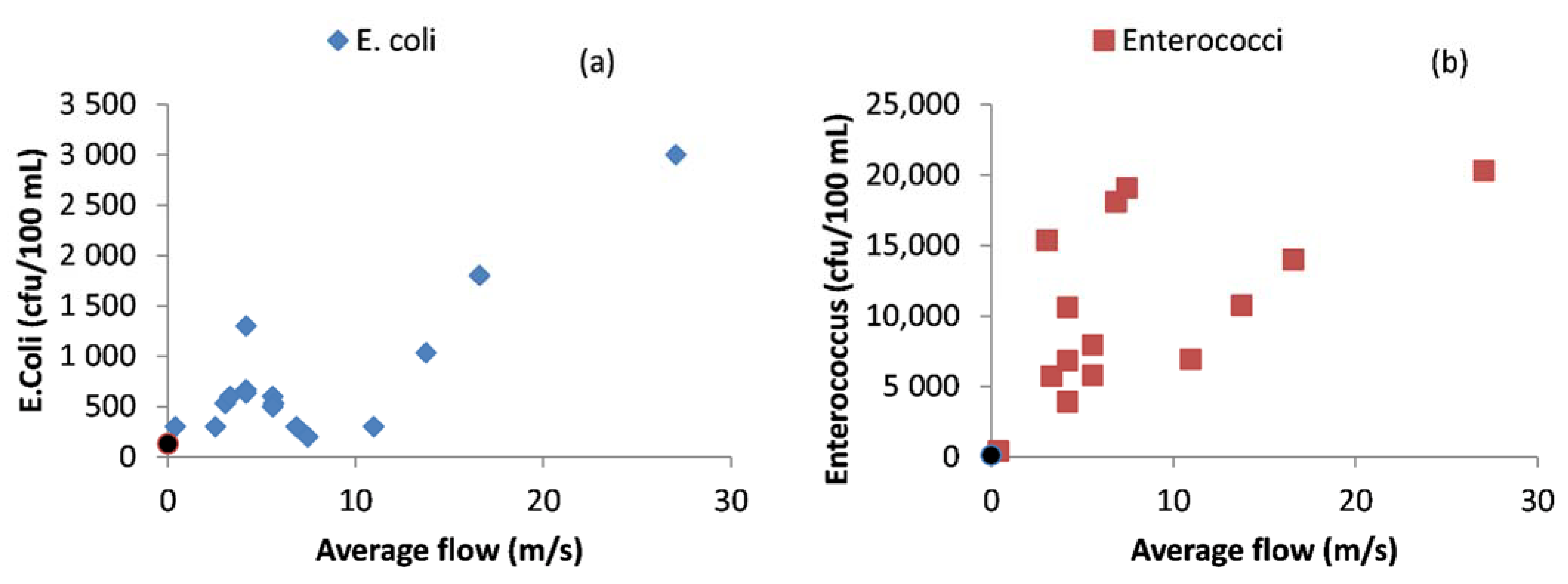 Water 13 01146 g006 Water 13 01146 g006