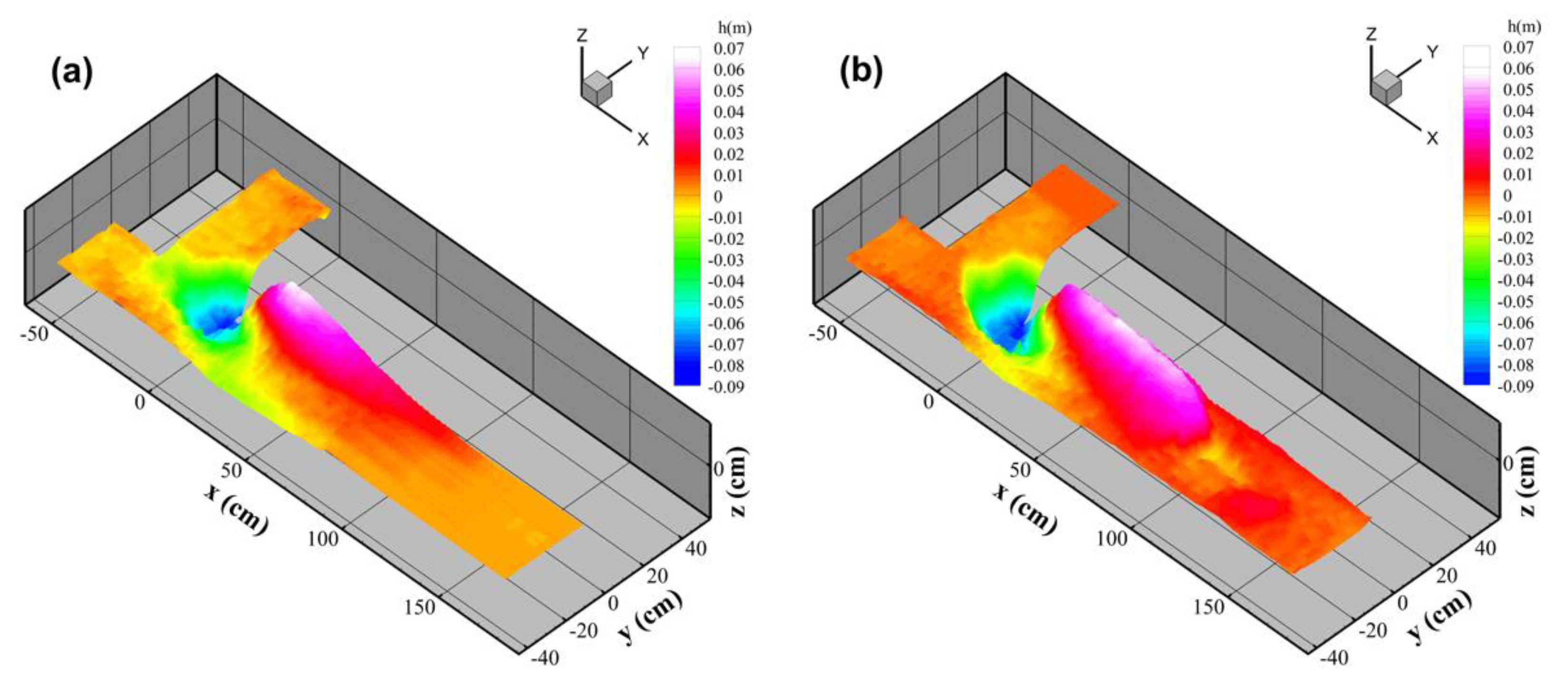 Water 13 01147 g003 Water 13 01147 g003