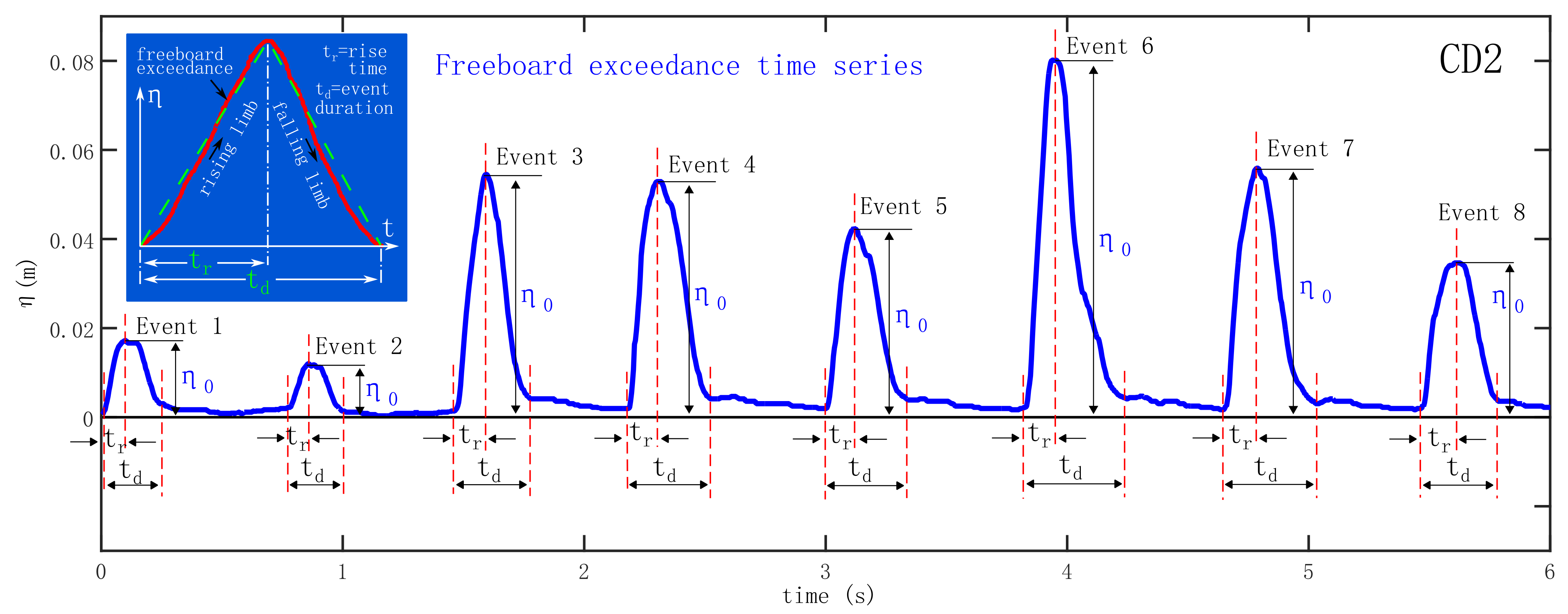 Water 13 01148 g008 Water 13 01148 g008