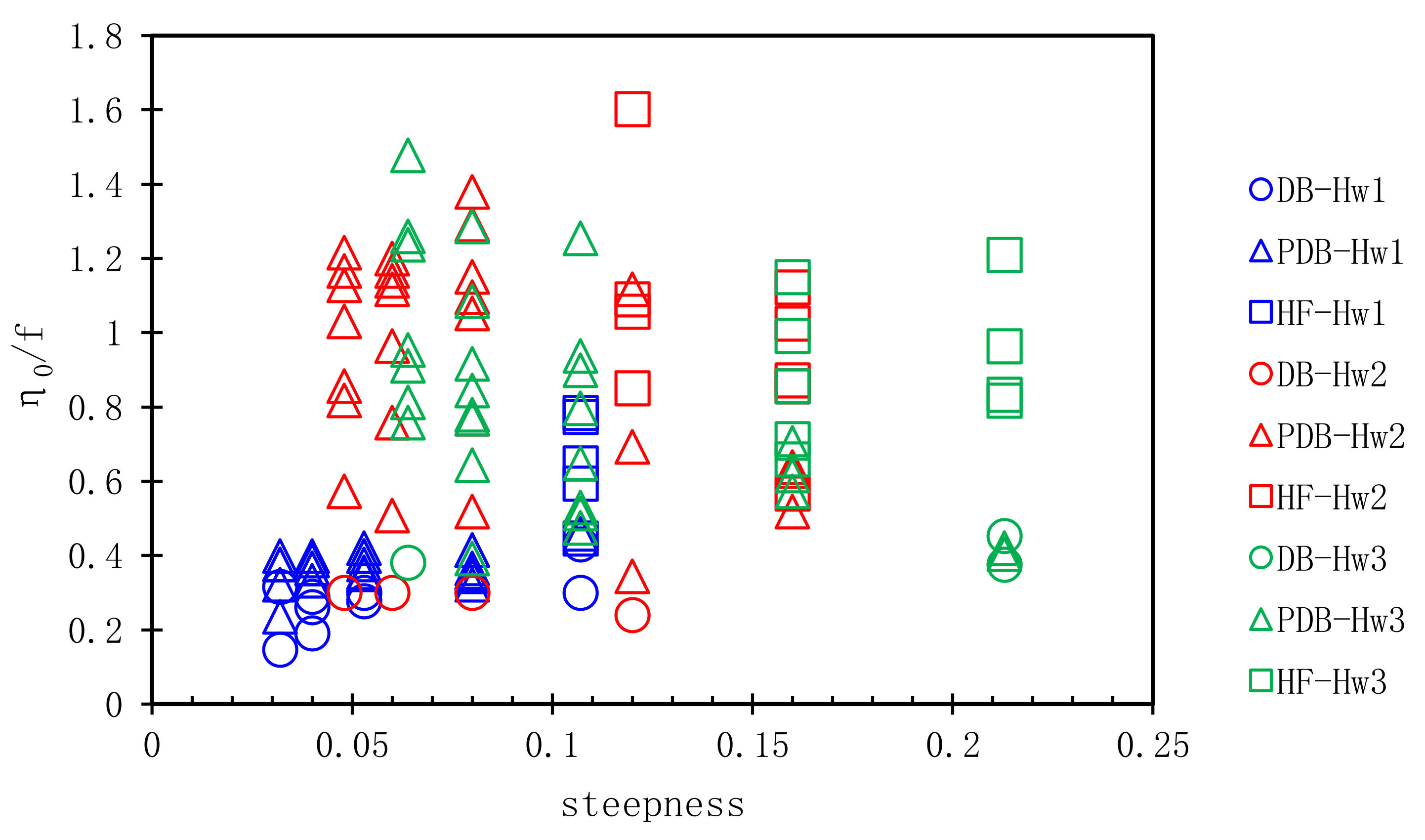 Water 13 01148 g009 Water 13 01148 g009