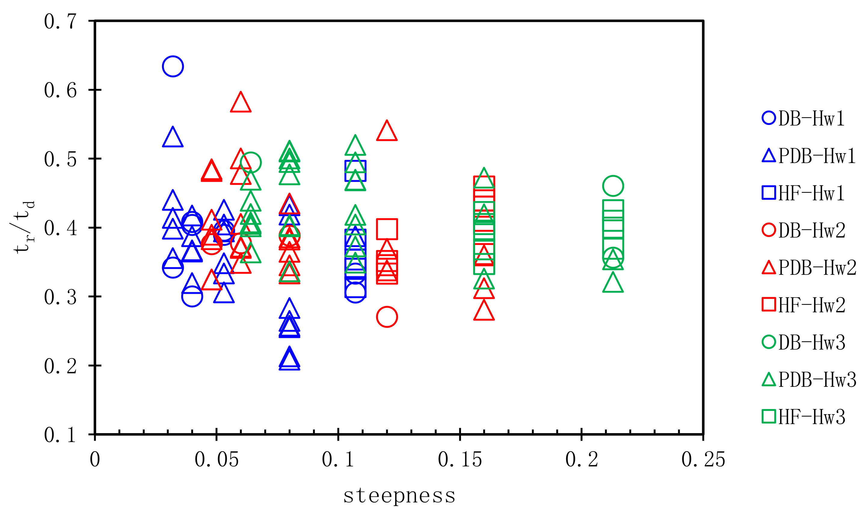 Water 13 01148 g010 Water 13 01148 g010