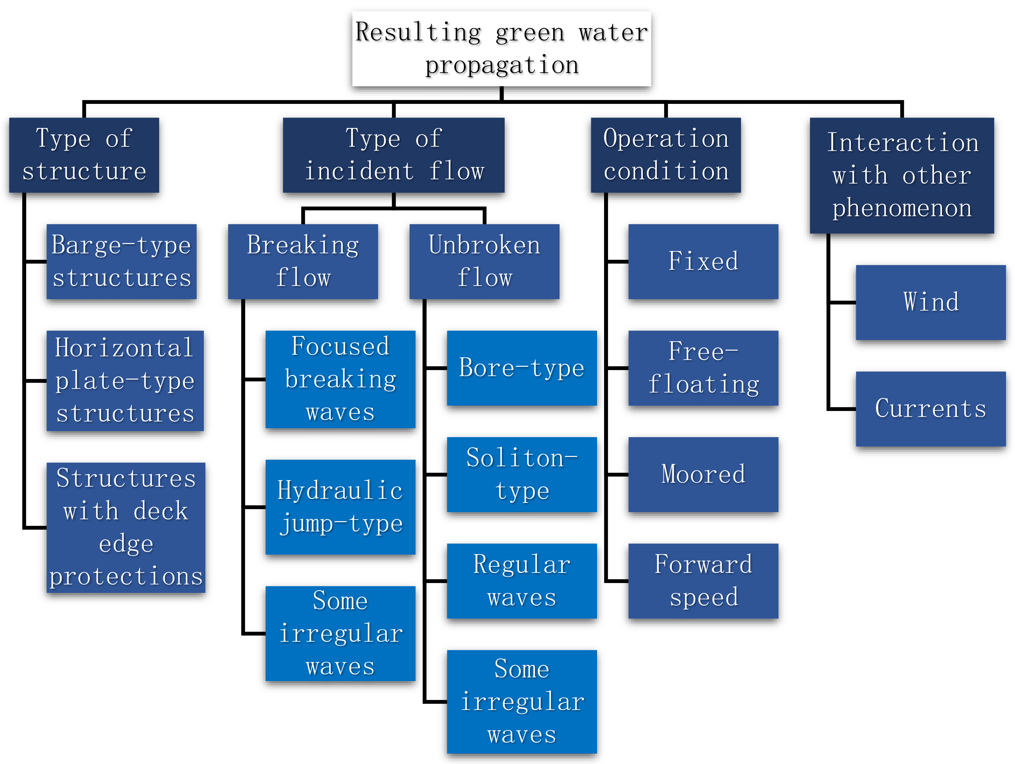 Water 13 01148 g015 Water 13 01148 g015