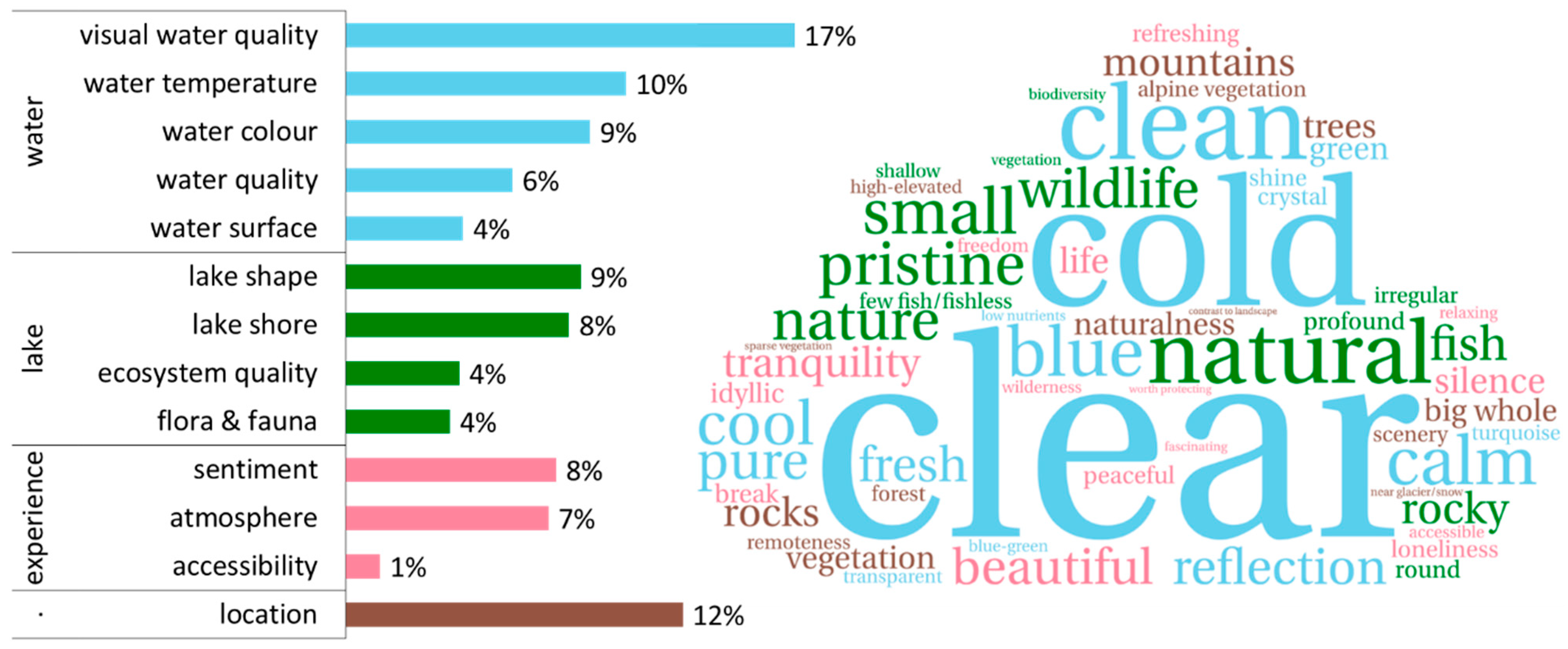 Water 13 01151 g002 Water 13 01151 g002