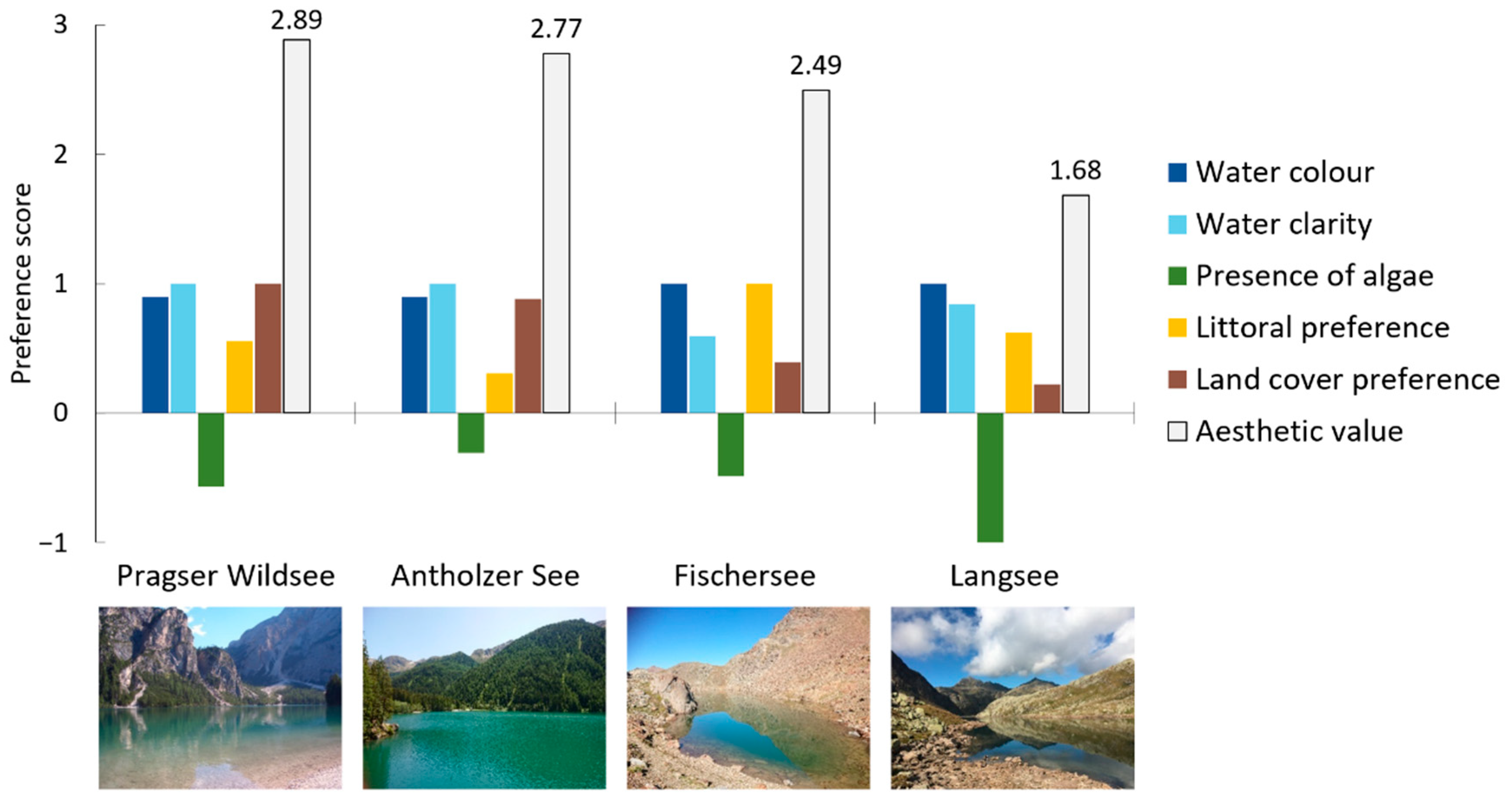 Water 13 01151 g004 Water 13 01151 g004