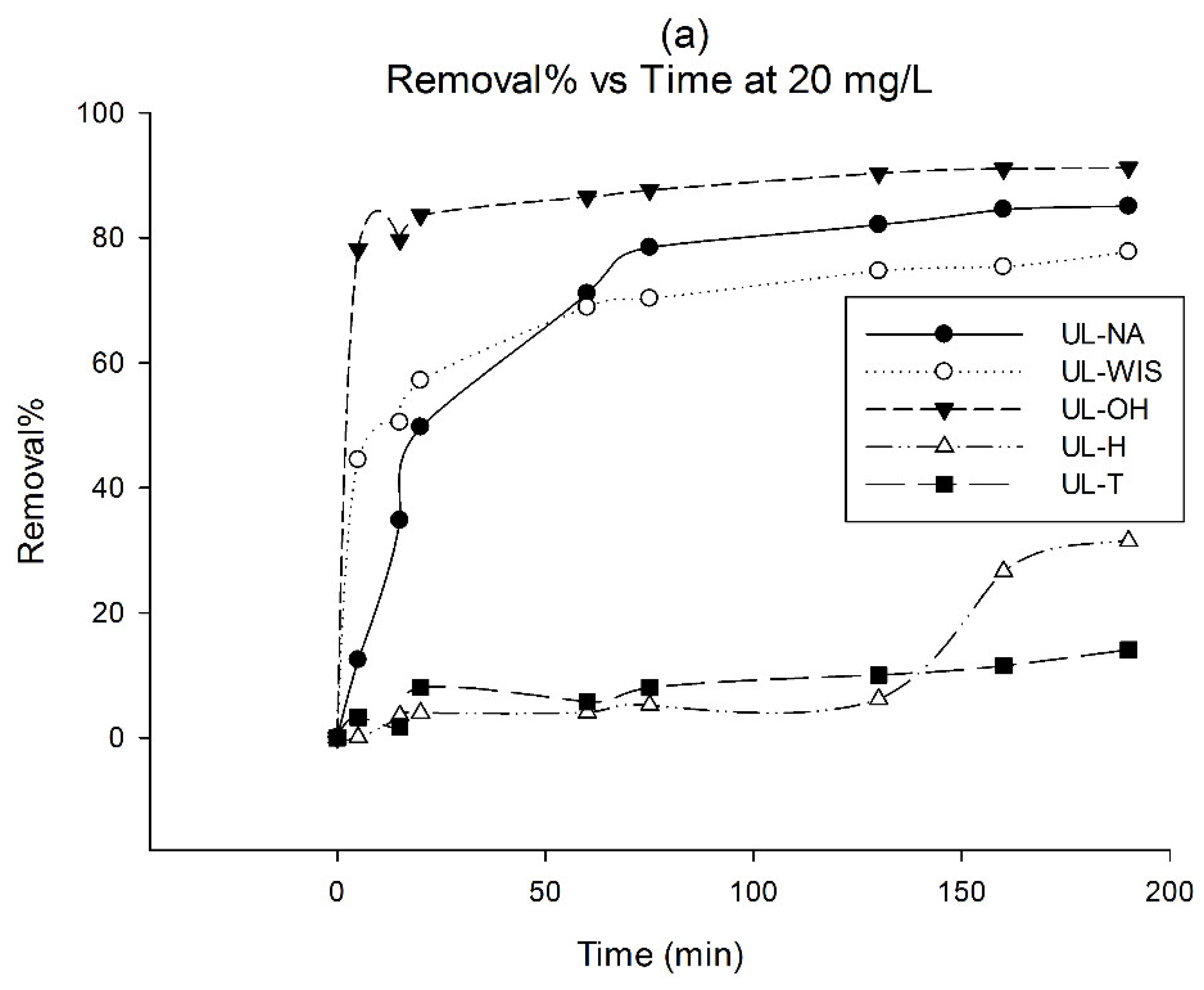 Water 13 01154 g007a