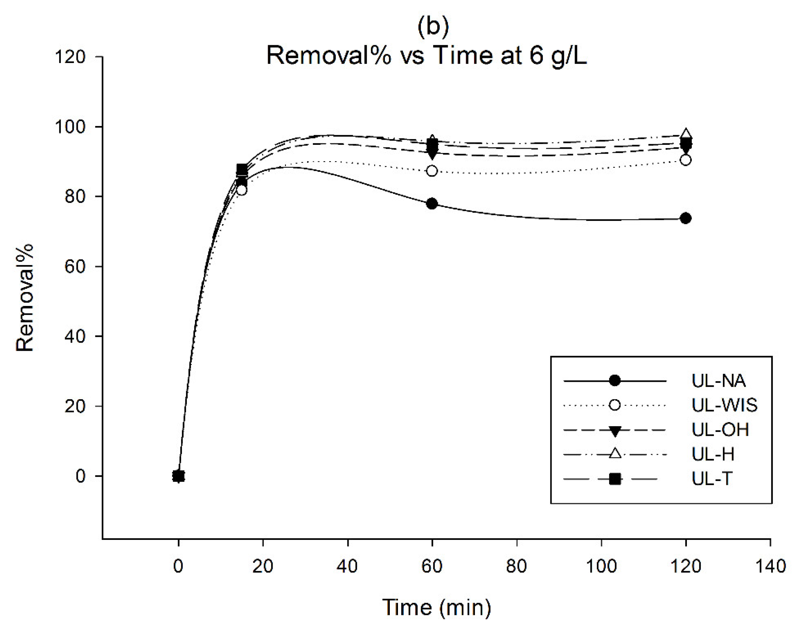 Water 13 01154 g007b