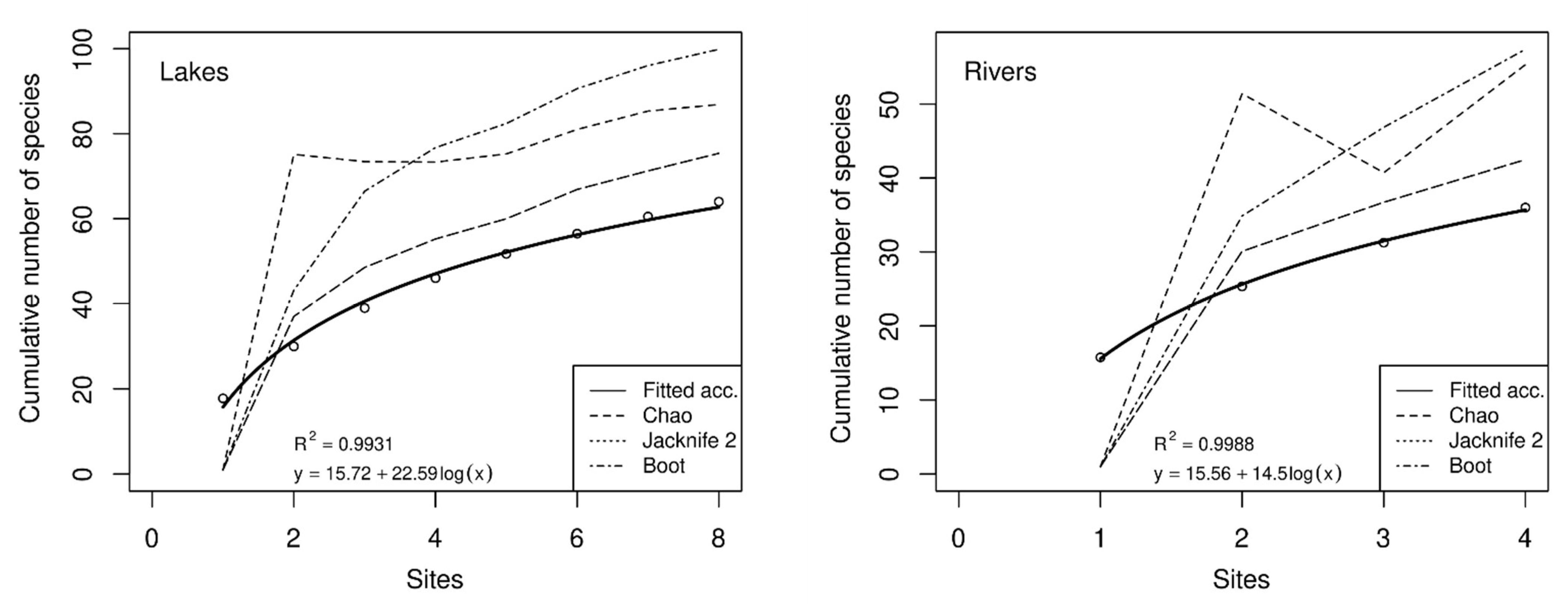 Water 13 01156 g005 Water 13 01156 g005