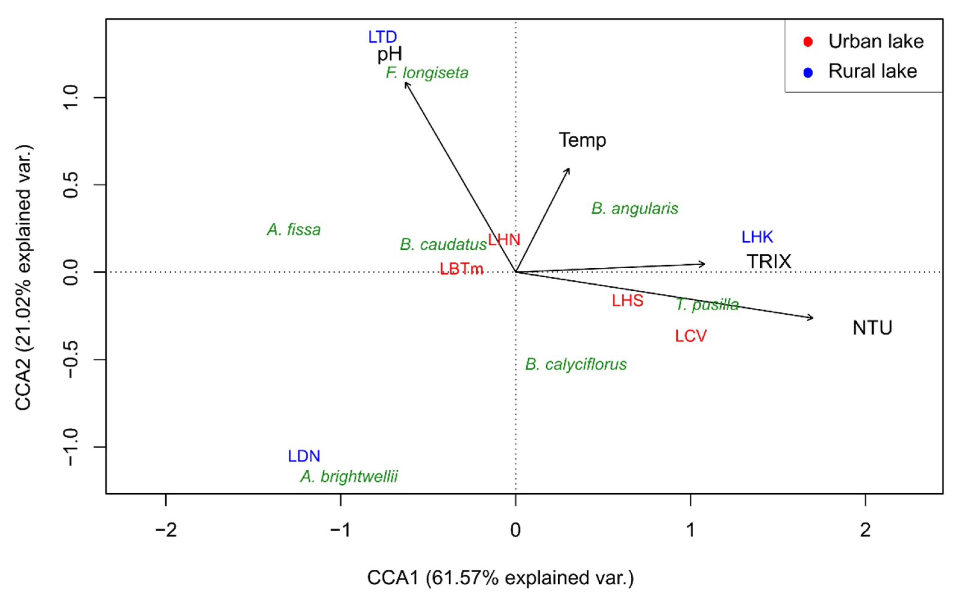 Water 13 01156 g006 Water 13 01156 g006