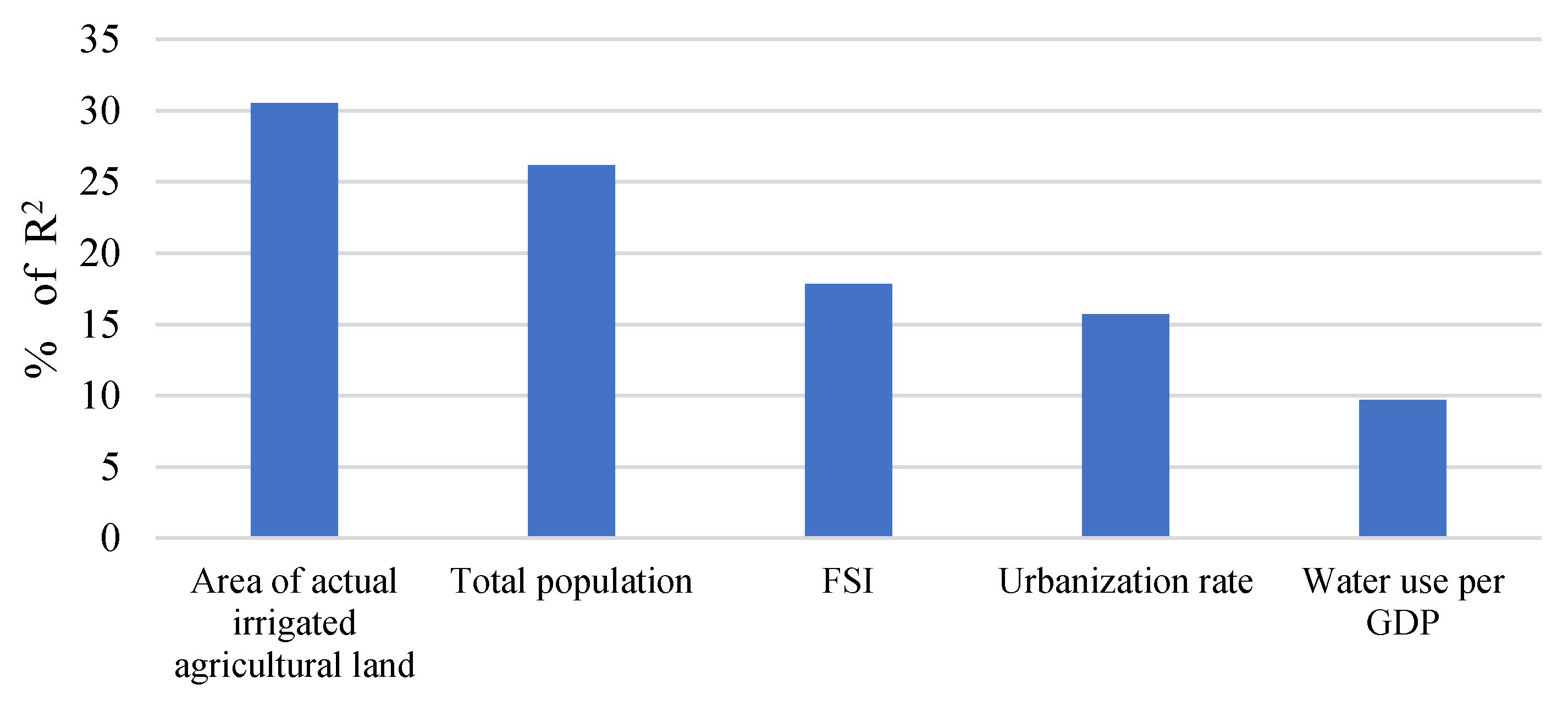 Water 13 01158 g0a3 Water 13 01158 g0a3
