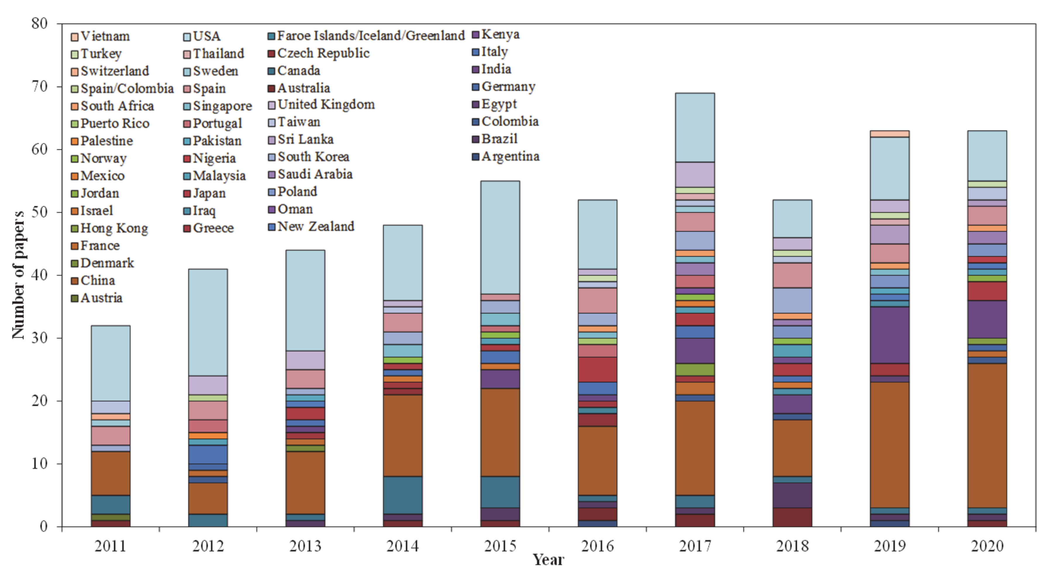 Water 13 01159 g002 Water 13 01159 g002