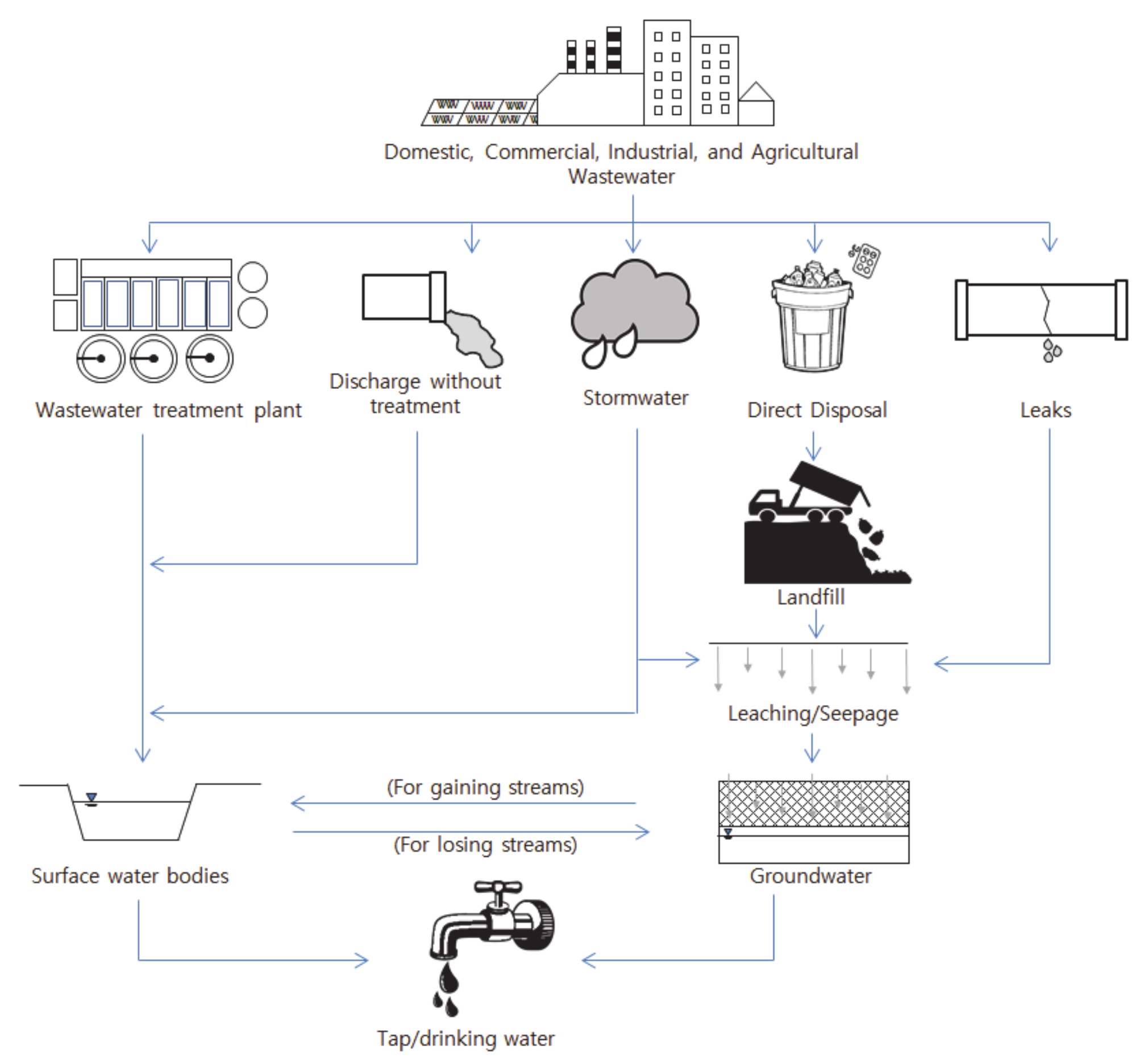 Water 13 01159 g003 Water 13 01159 g003