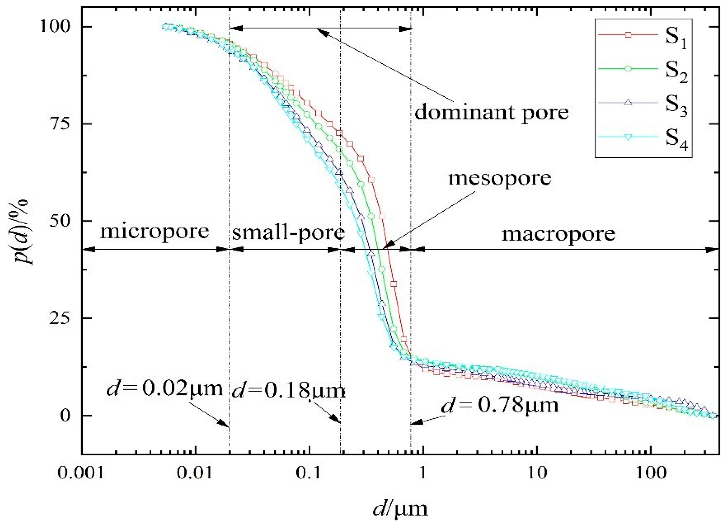 Water 13 01160 g002 Water 13 01160 g002