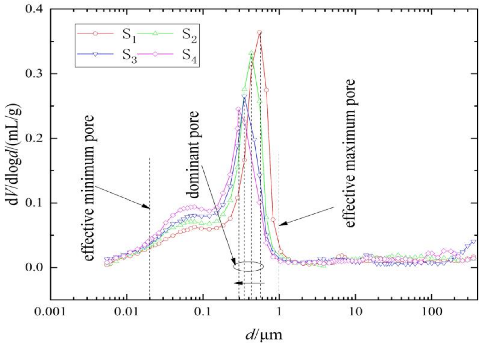 Water 13 01160 g005 Water 13 01160 g005