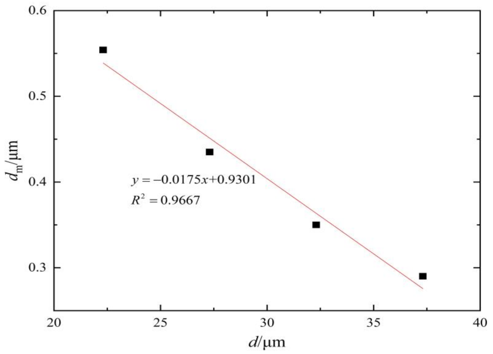 Water 13 01160 g006 Water 13 01160 g006
