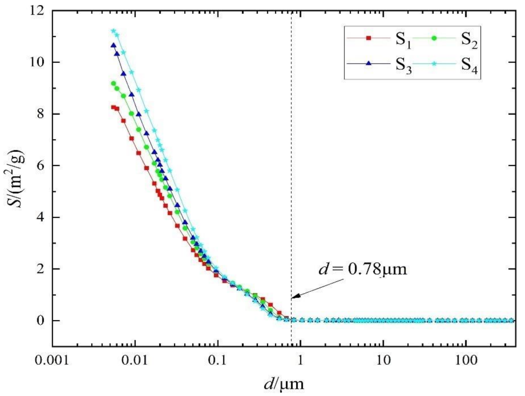 Water 13 01160 g007 Water 13 01160 g007