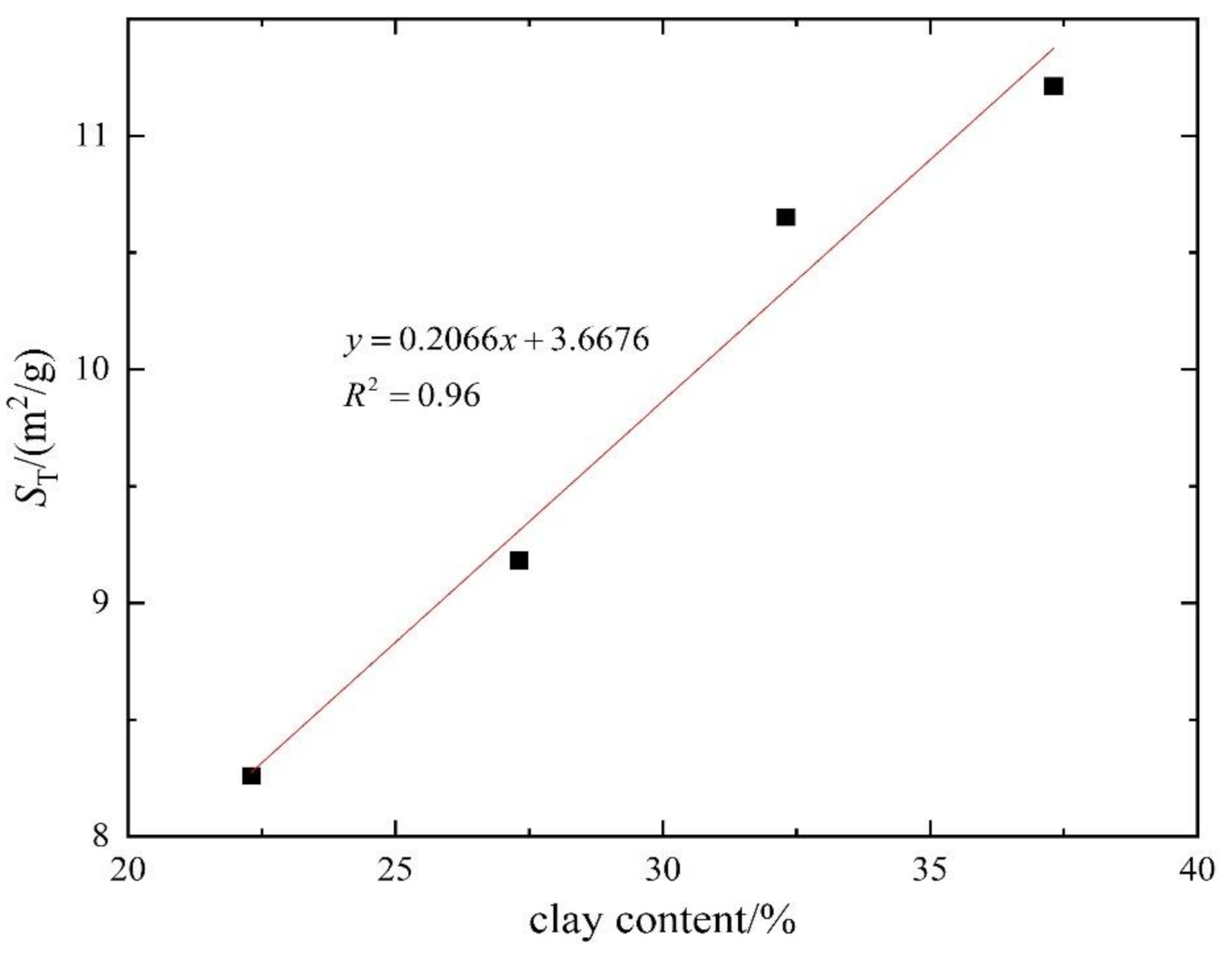 Water 13 01160 g009 Water 13 01160 g009